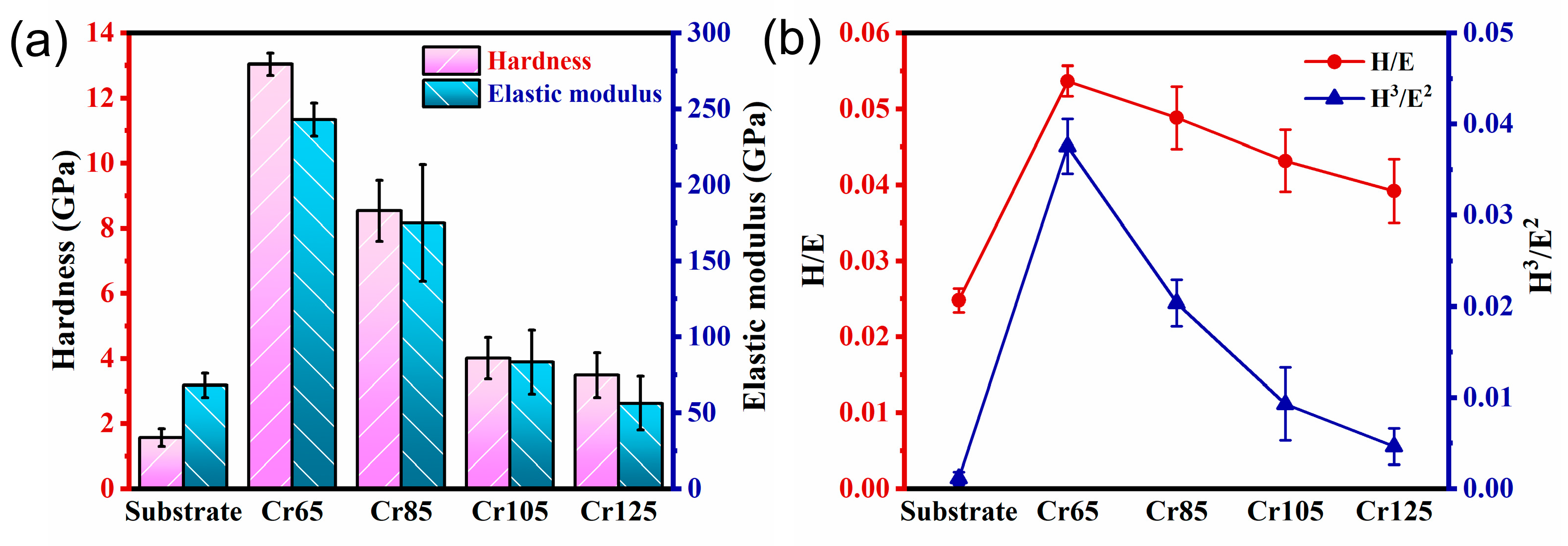 Coatings 15 01082 g005 Coatings 15 01082 g005