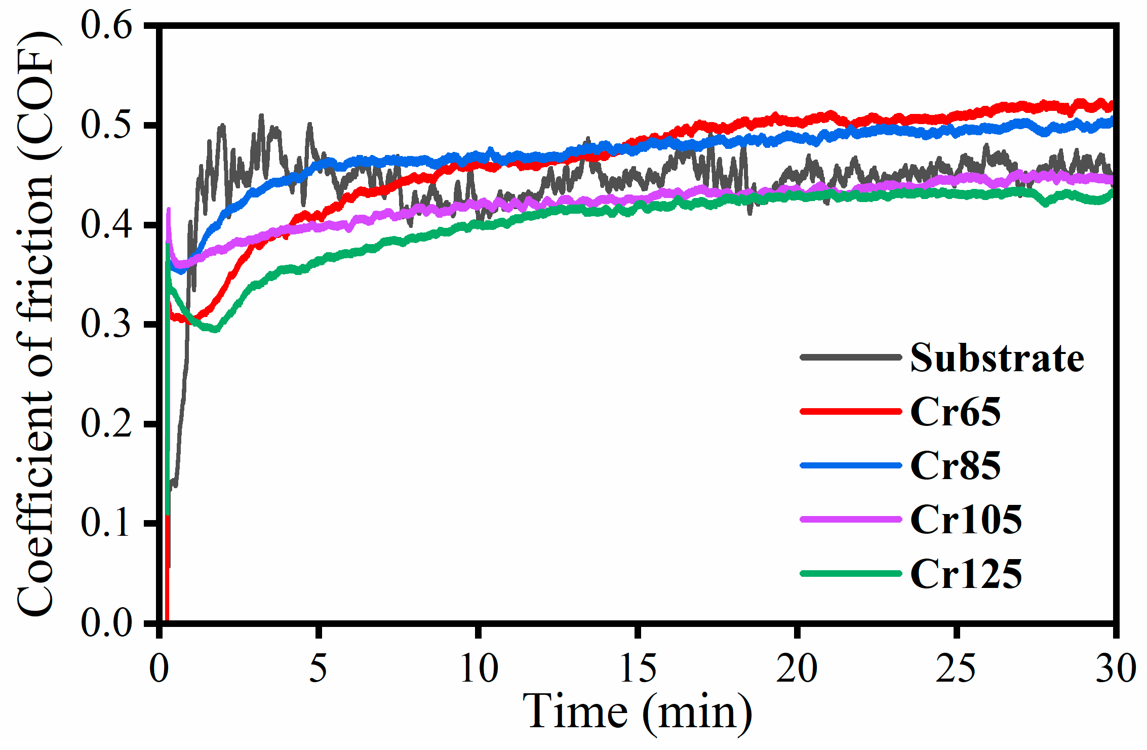 Coatings 15 01082 g006 Coatings 15 01082 g006