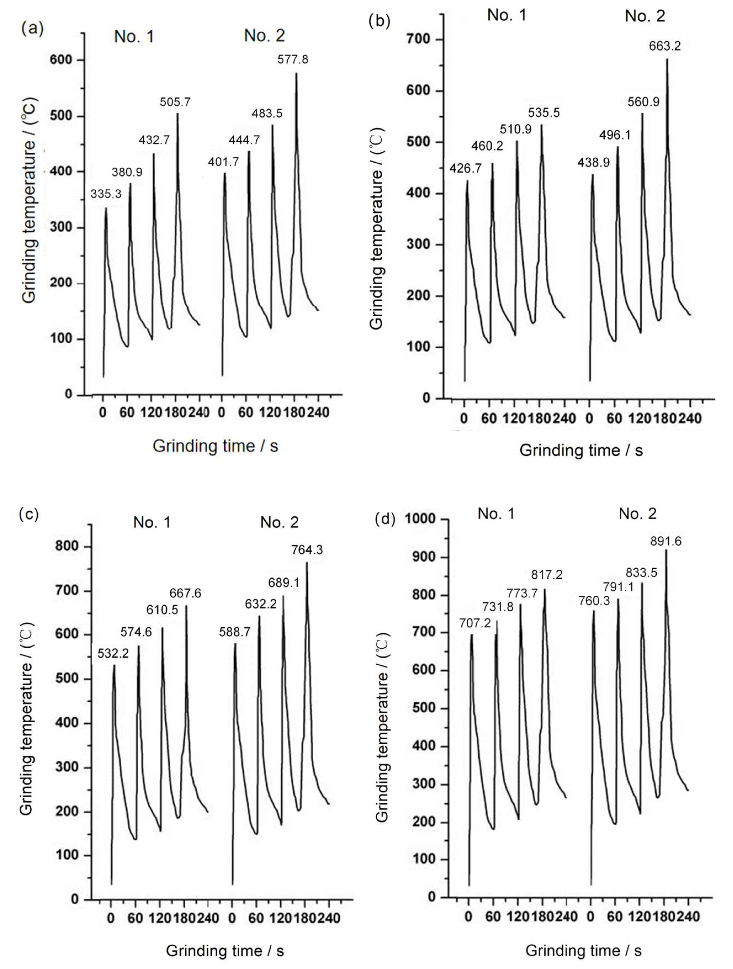 Coatings 15 01083 g011 Coatings 15 01083 g011