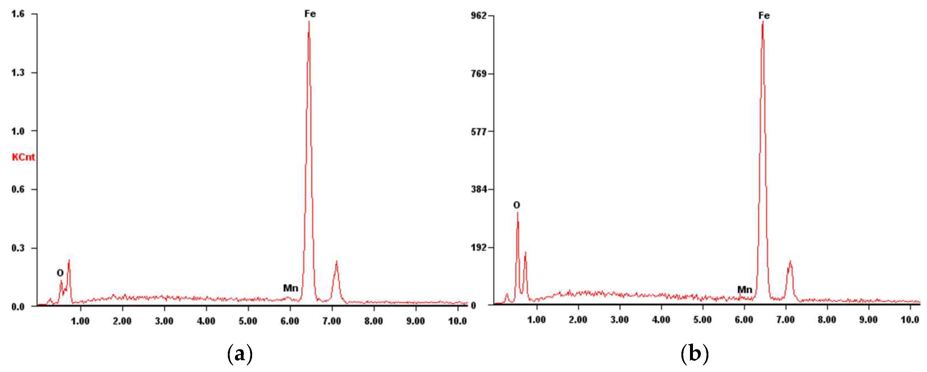 Coatings 15 01083 g014 Coatings 15 01083 g014