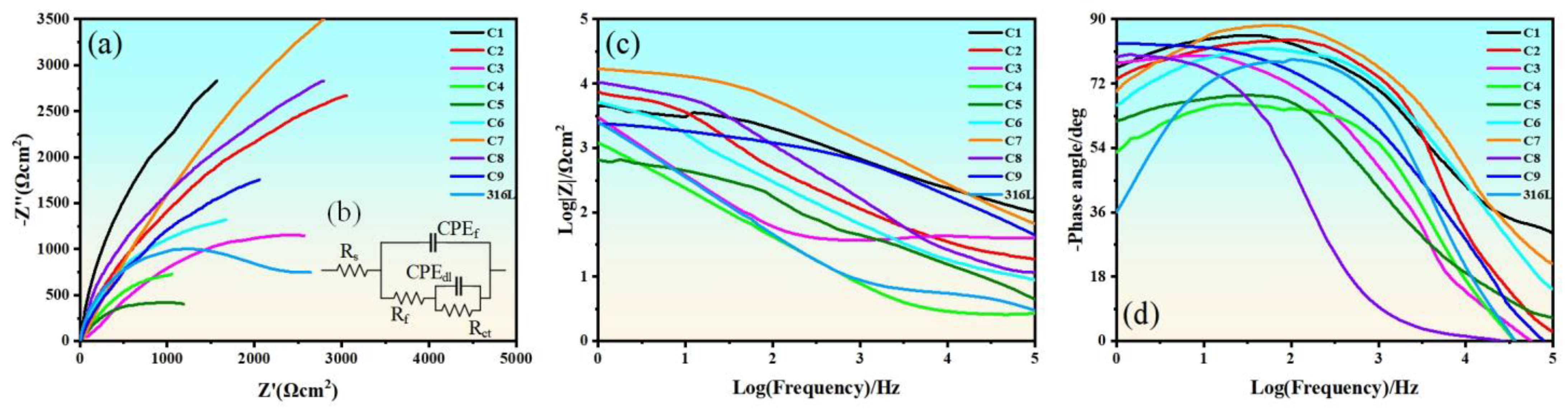 Coatings 15 01084 g007