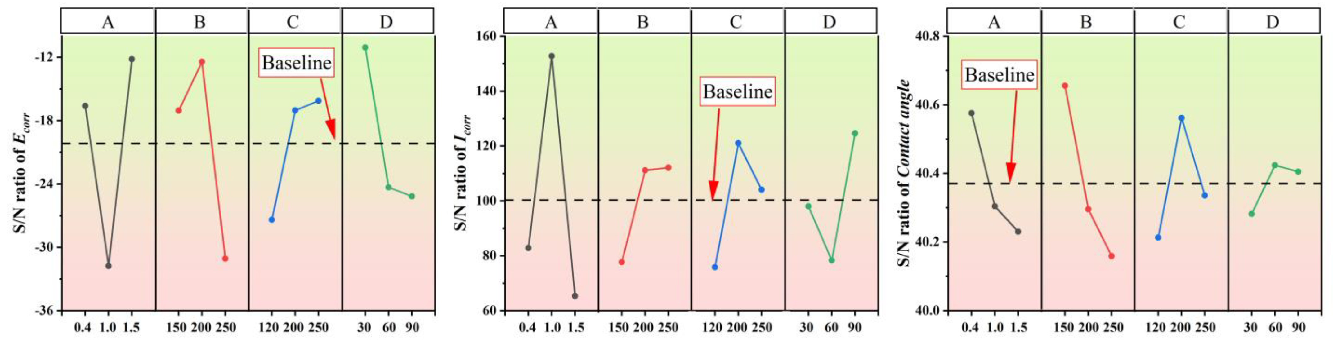 Coatings 15 01084 g008
