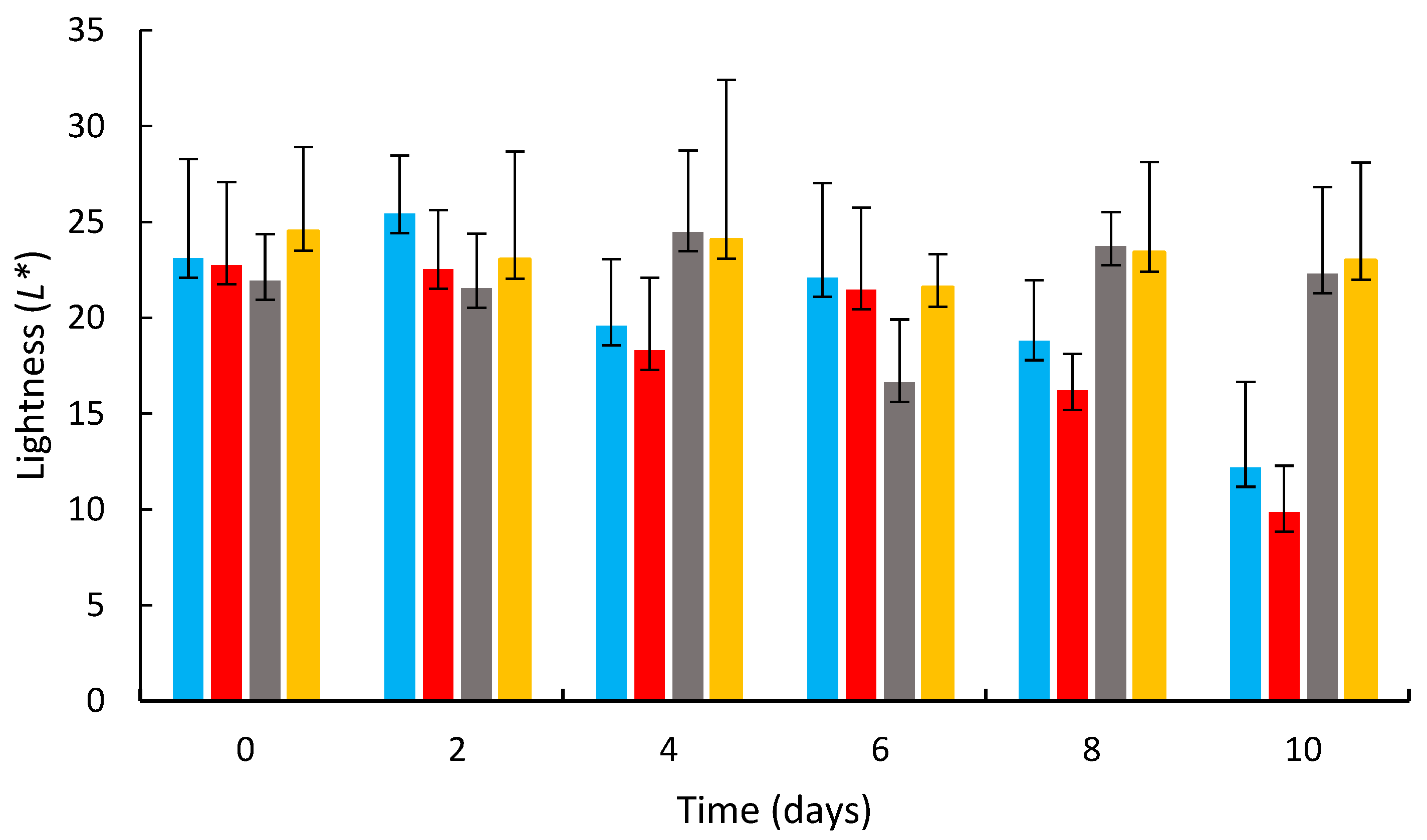 Coatings 15 01085 g002