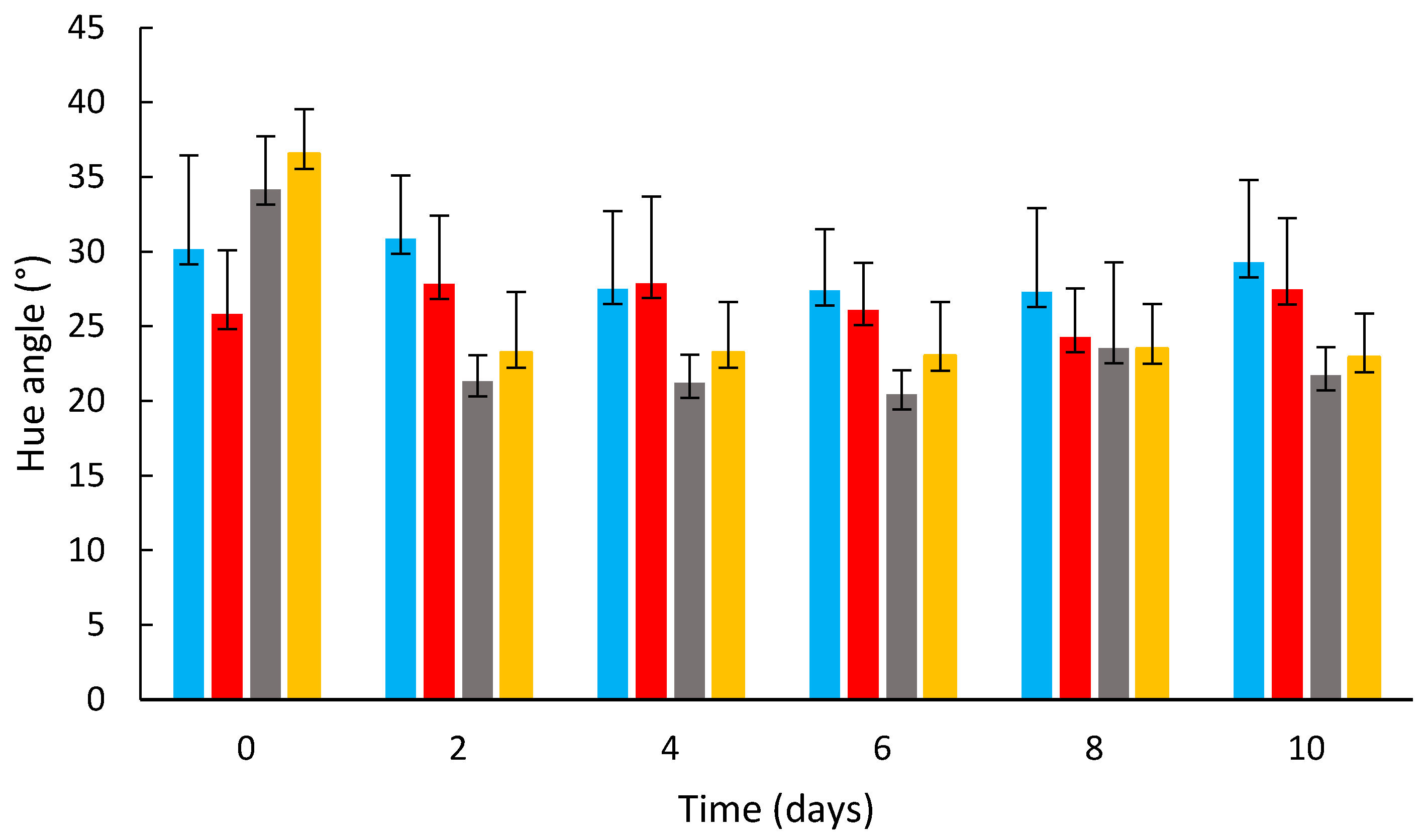 Coatings 15 01085 g005