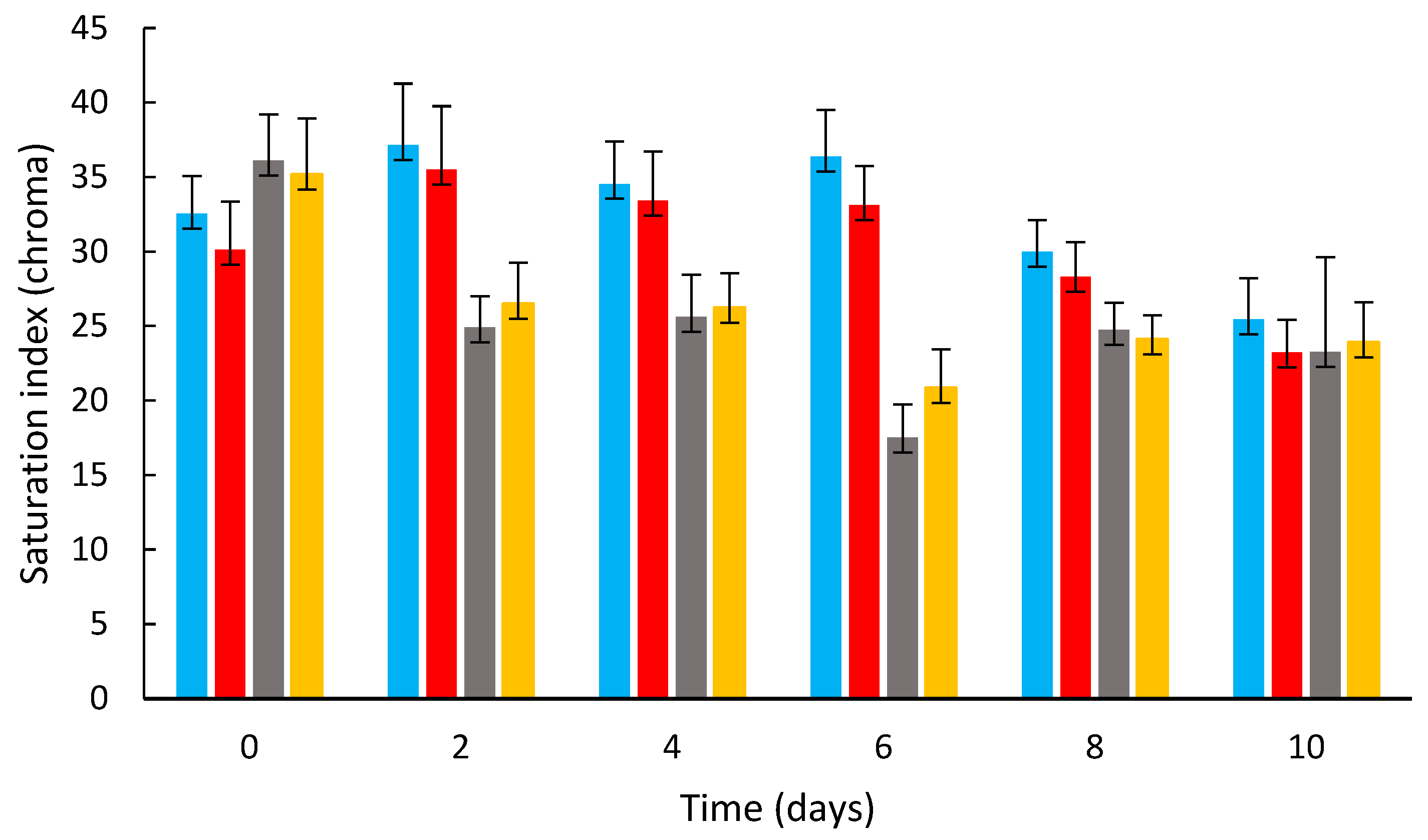 Coatings 15 01085 g006