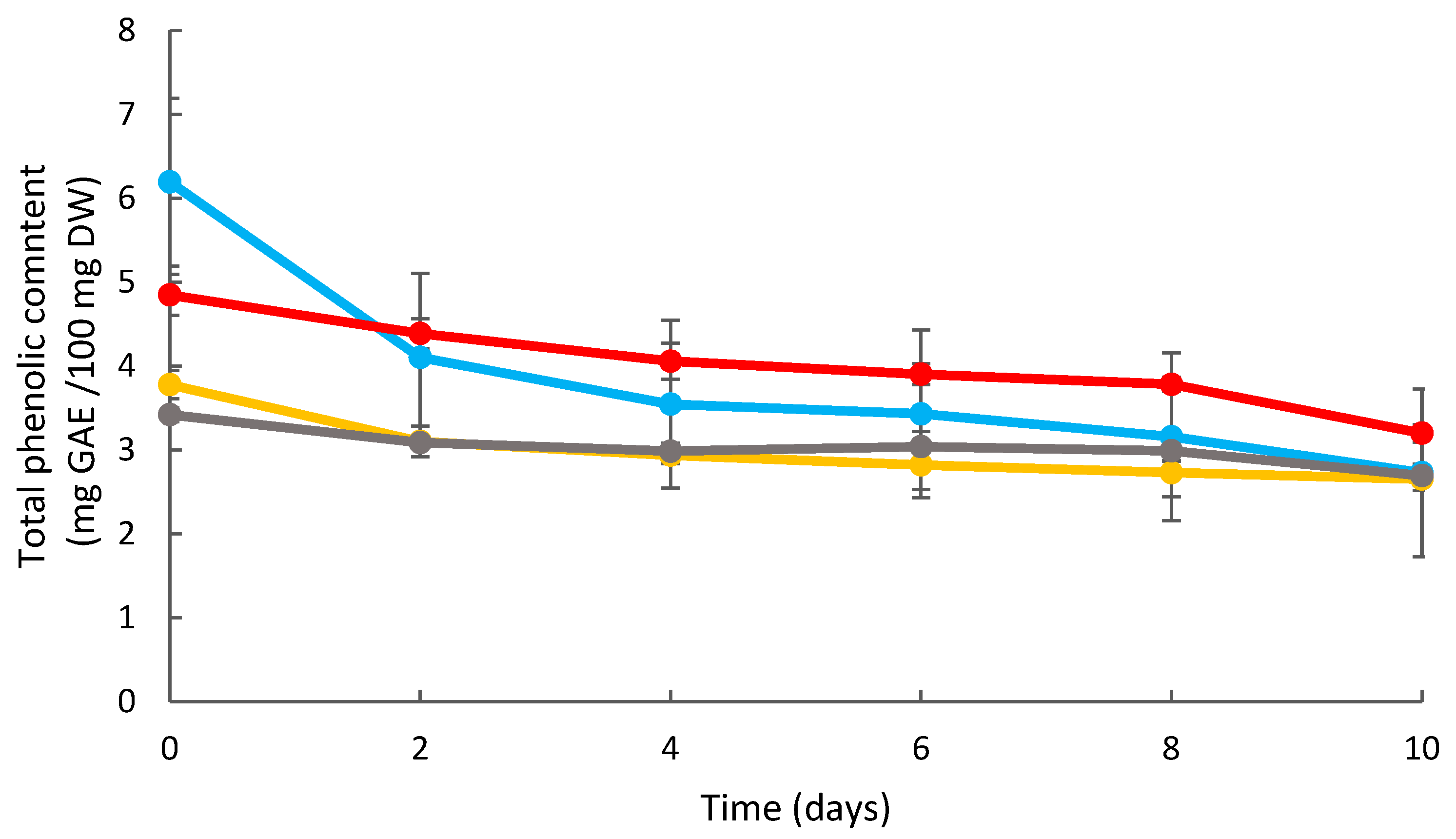 Coatings 15 01085 g007