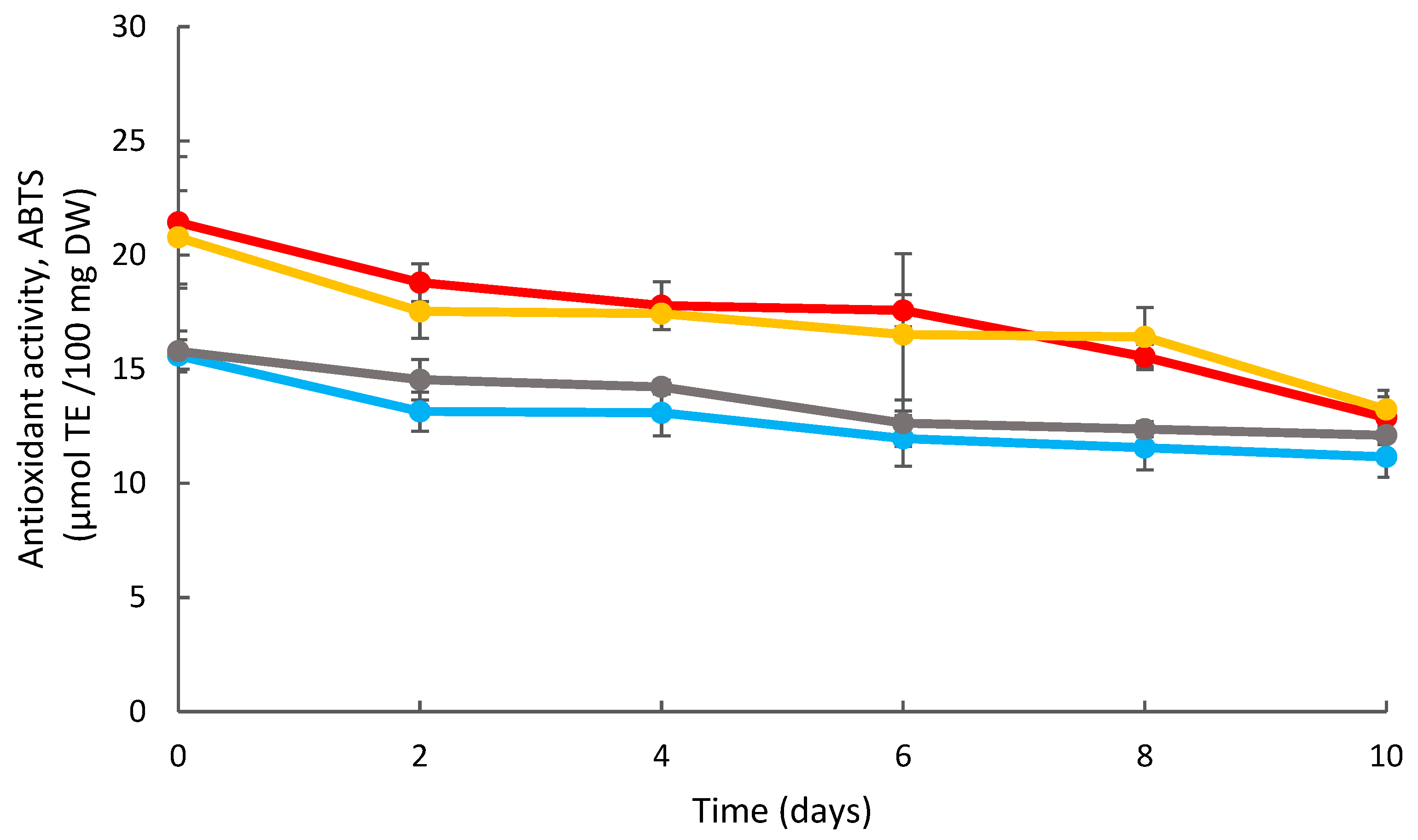 Coatings 15 01085 g008