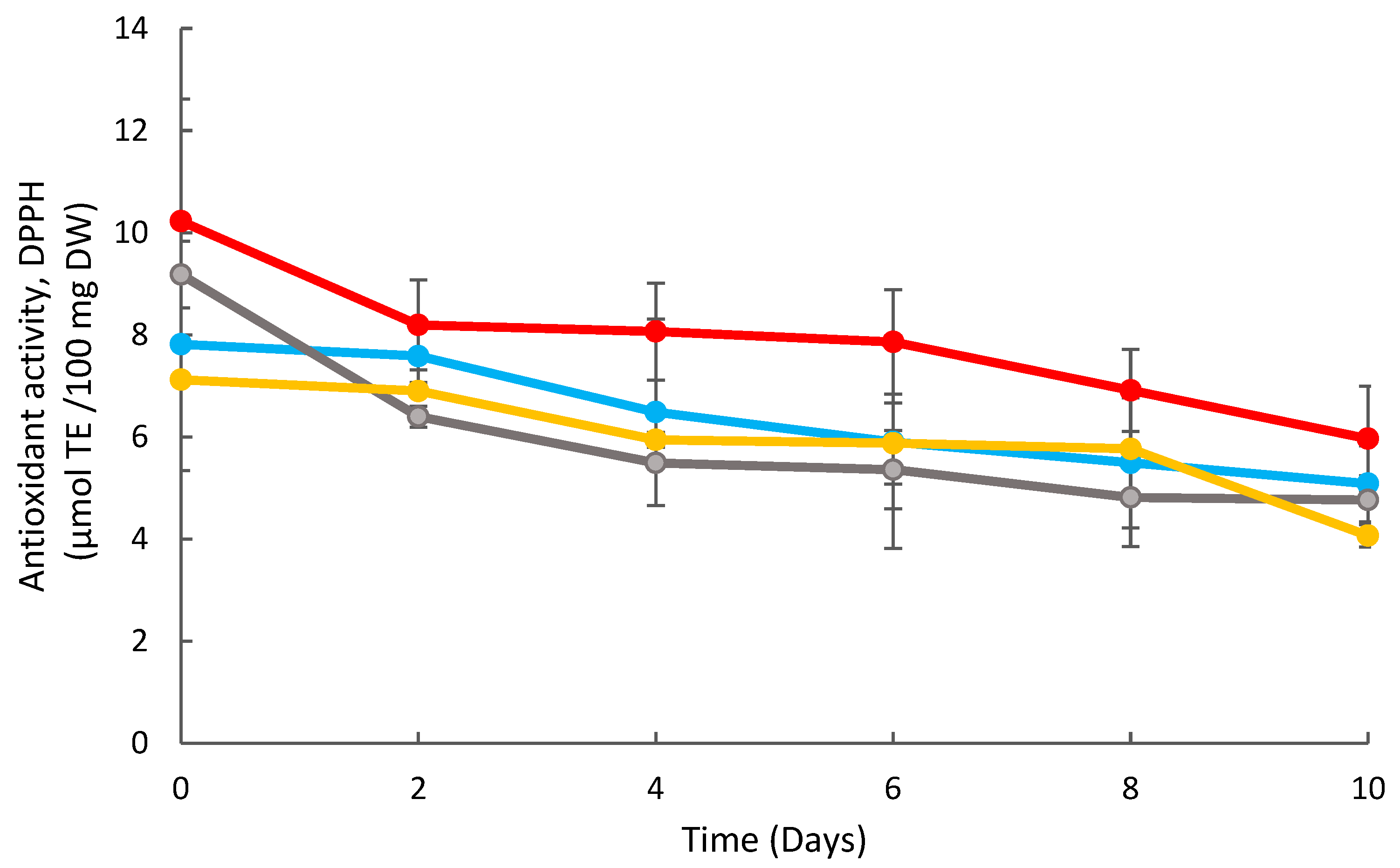 Coatings 15 01085 g009