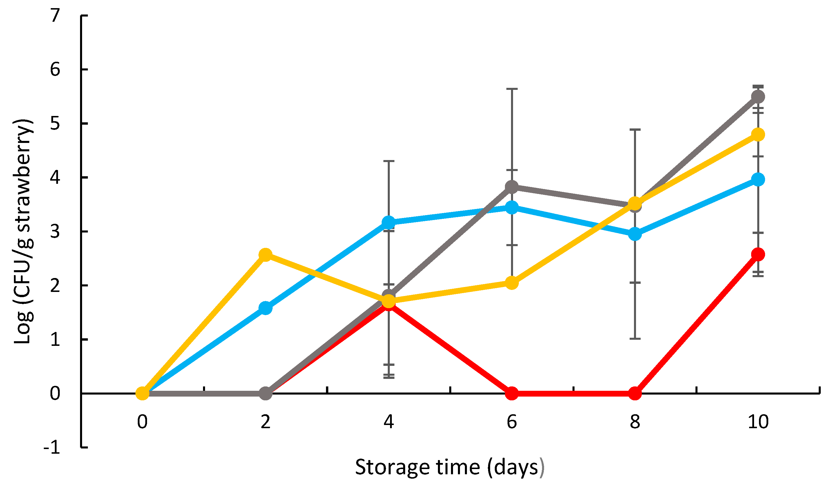 Coatings 15 01085 g011