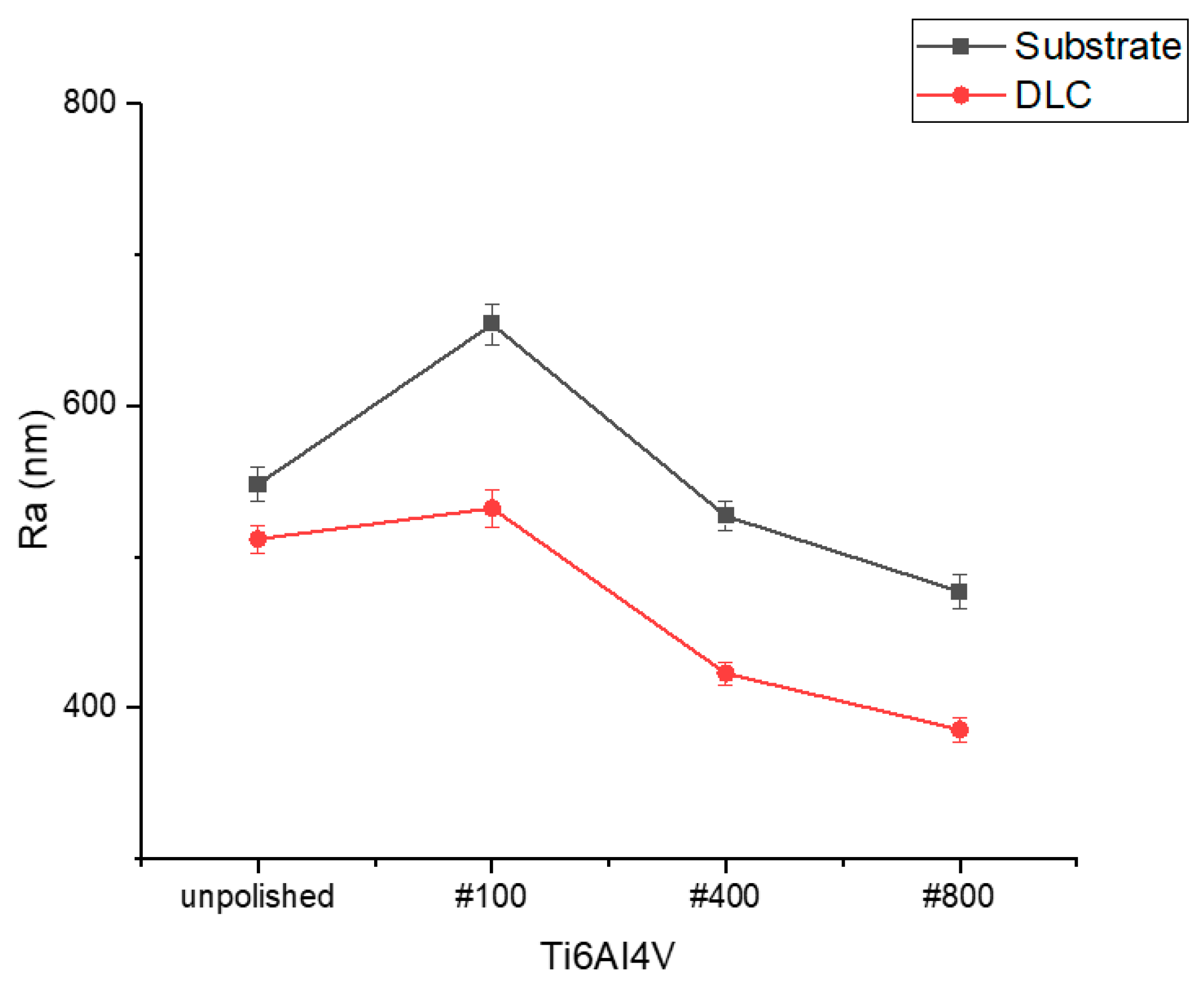 Coatings 15 01086 g003 Coatings 15 01086 g003