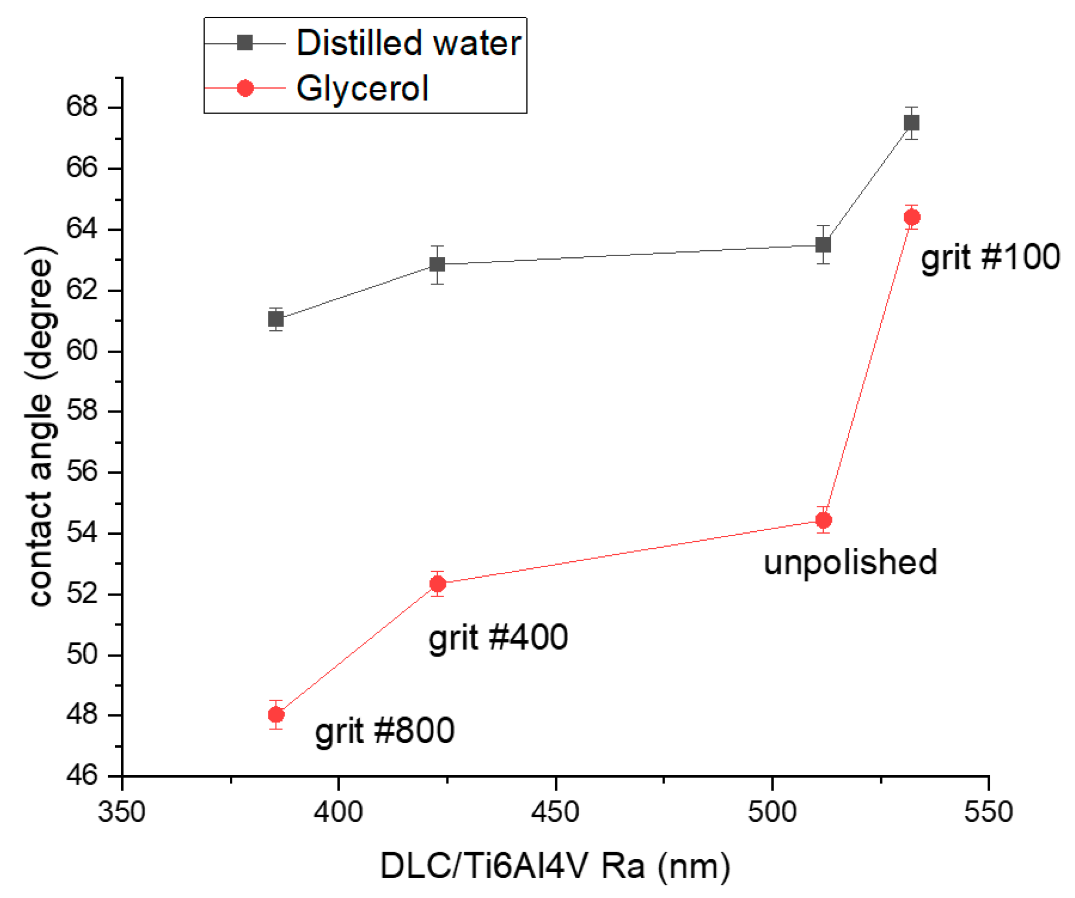 Coatings 15 01086 g005 Coatings 15 01086 g005