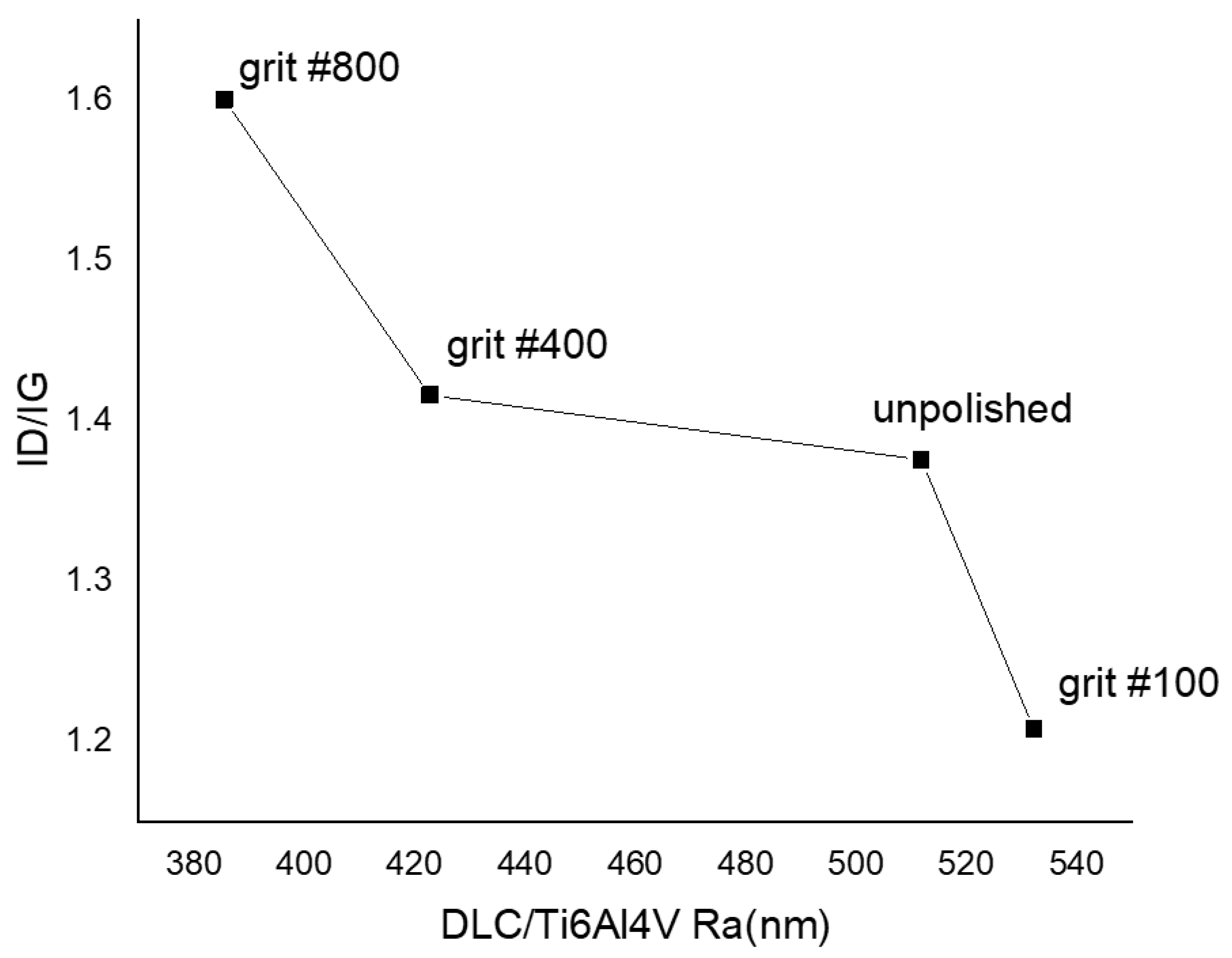 Coatings 15 01086 g007 Coatings 15 01086 g007
