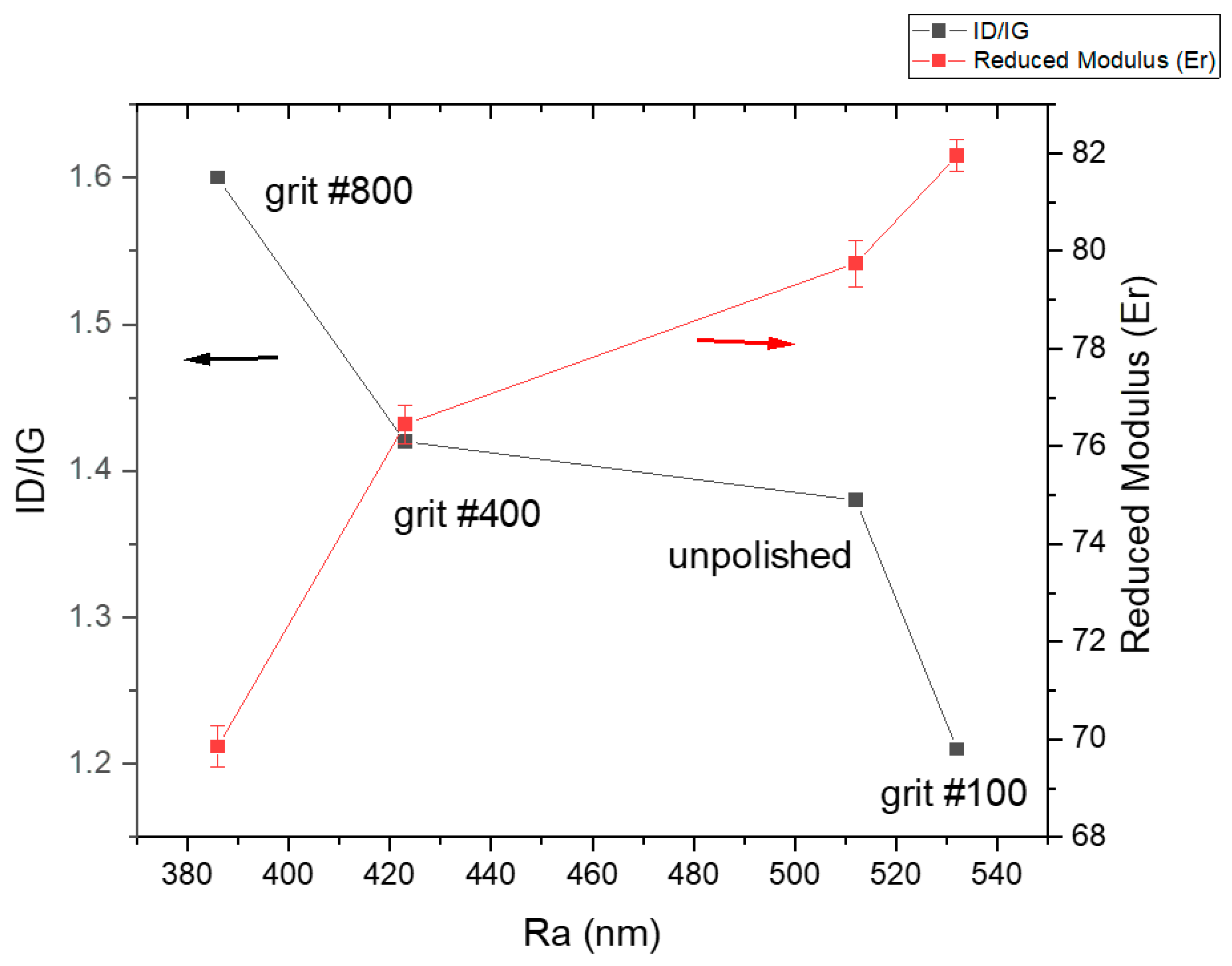 Coatings 15 01086 g010 Coatings 15 01086 g010