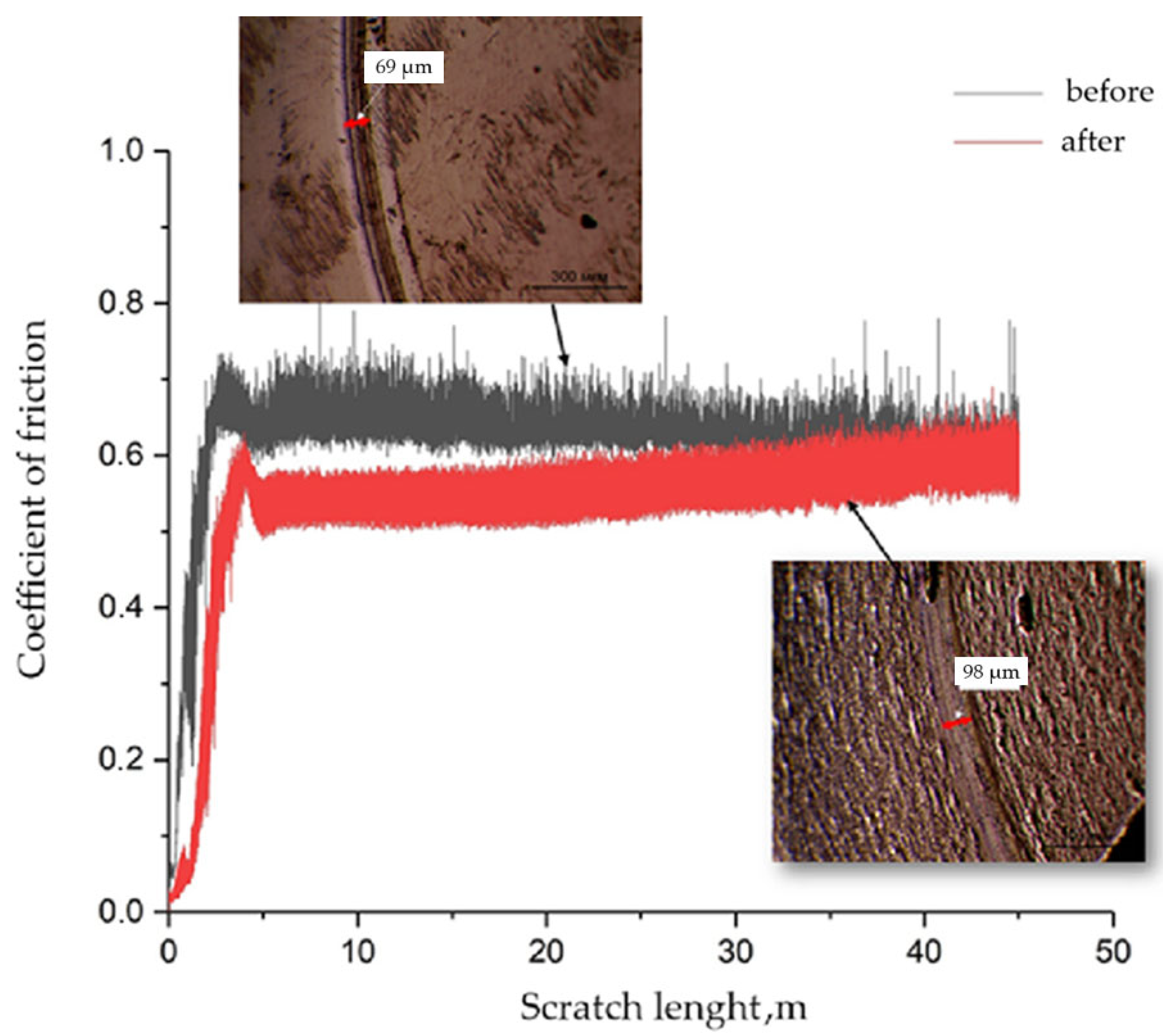 Coatings 15 01088 g007 Coatings 15 01088 g007