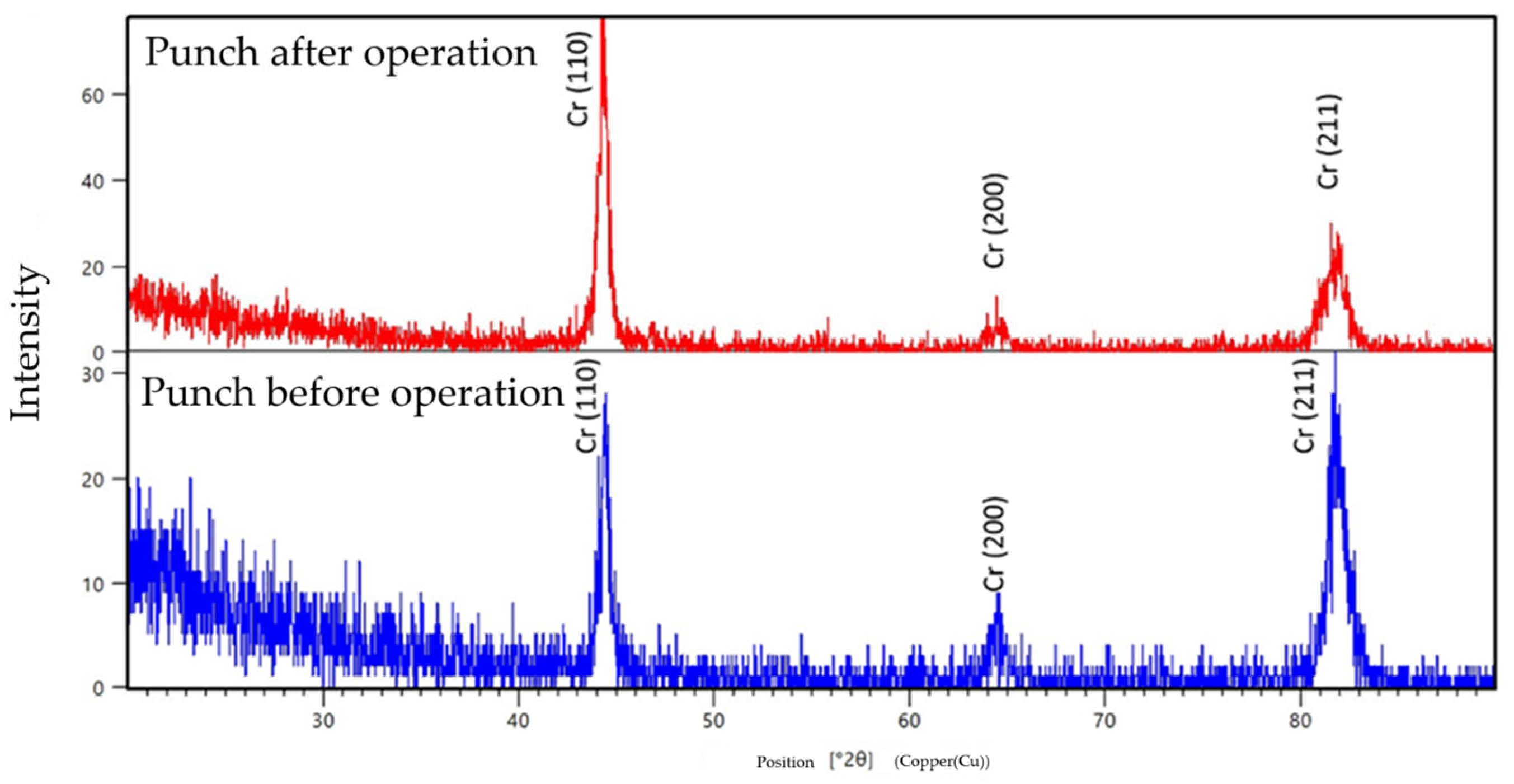 Coatings 15 01088 g008 Coatings 15 01088 g008