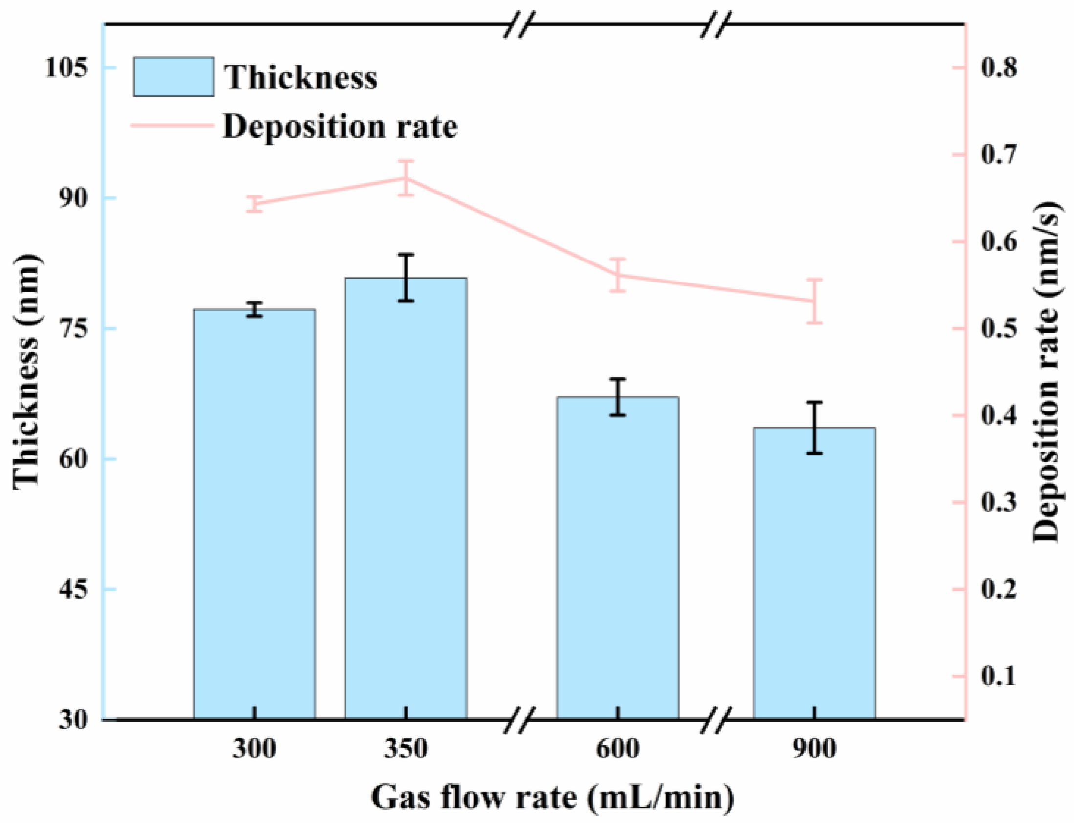 Coatings 15 01089 g006 Coatings 15 01089 g006