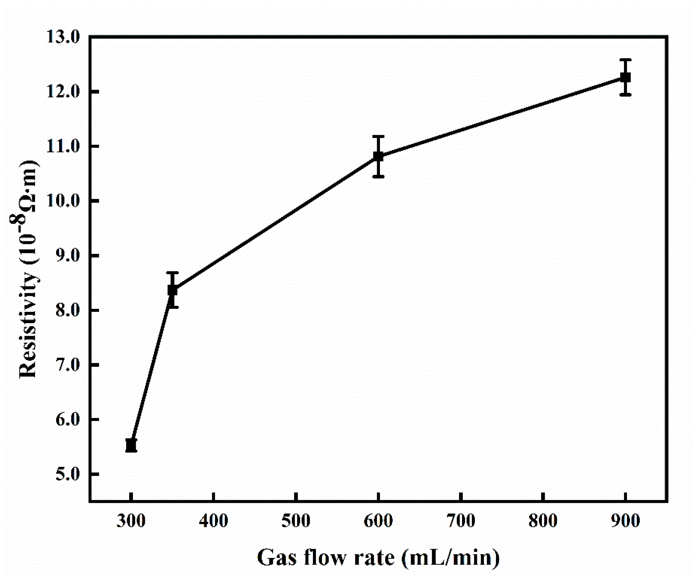 Coatings 15 01089 g008 Coatings 15 01089 g008