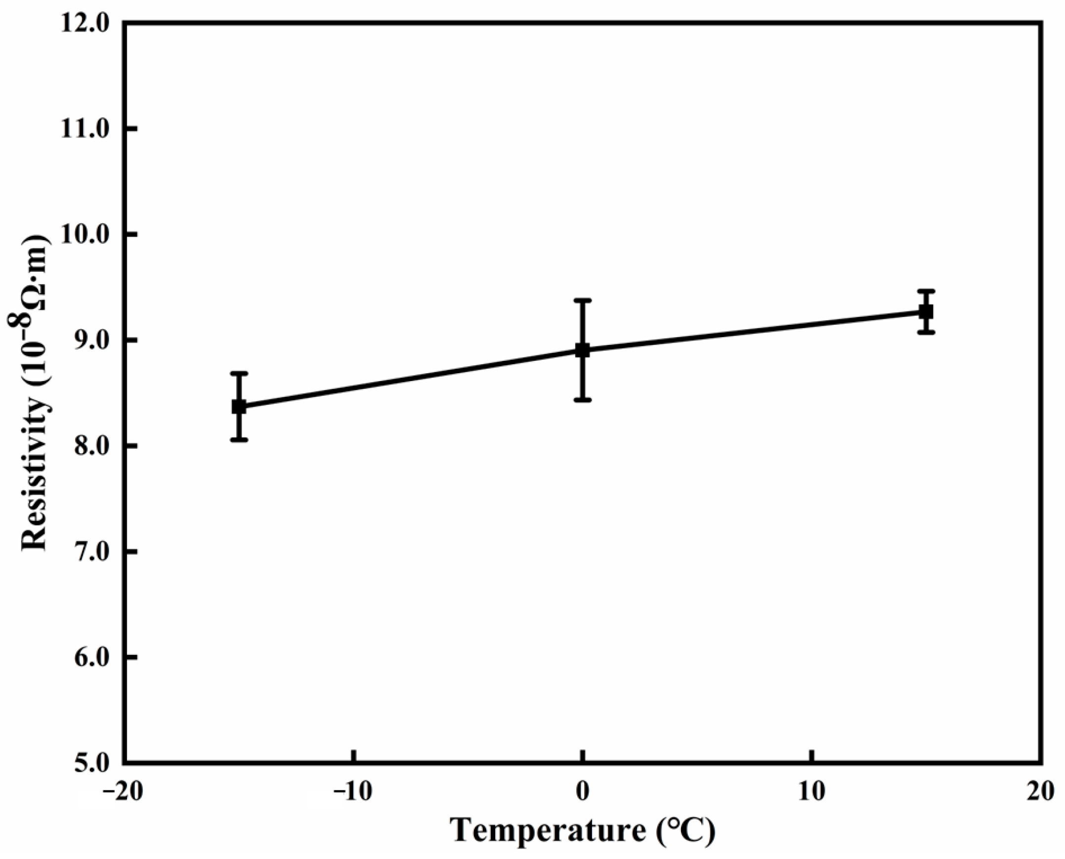 Coatings 15 01089 g011 Coatings 15 01089 g011