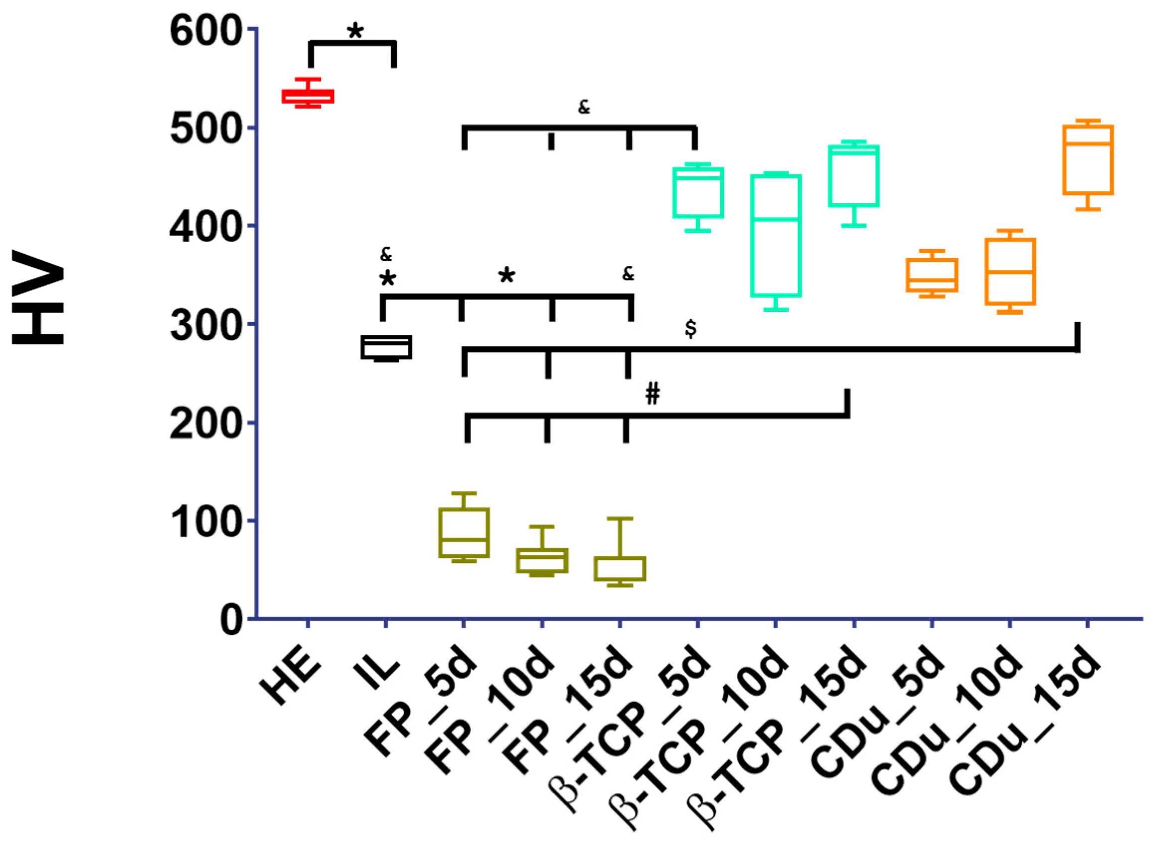 Coatings 15 01091 g006 Coatings 15 01091 g006