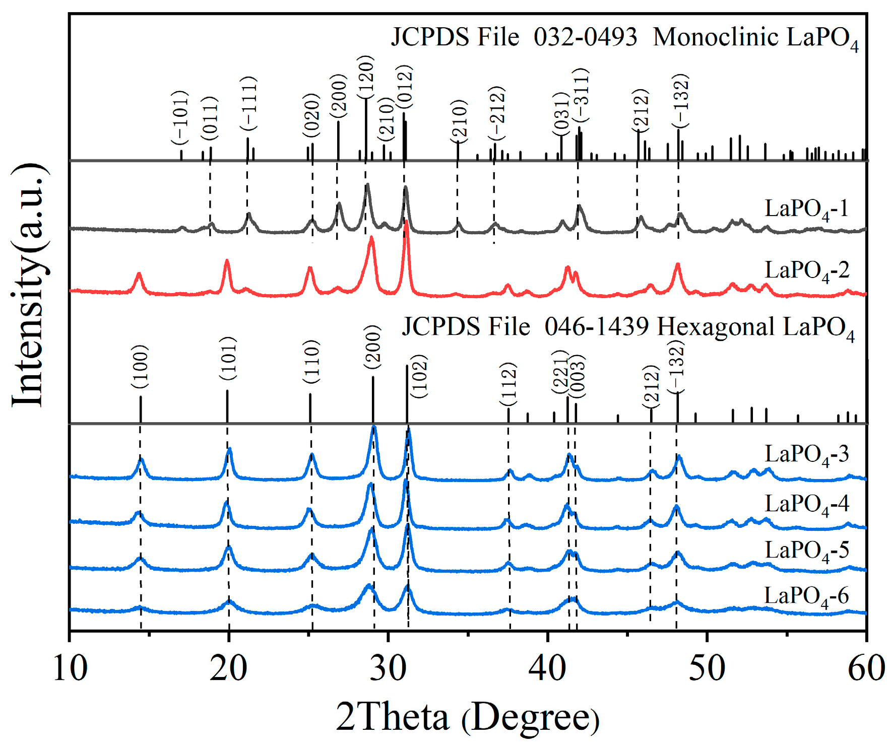 Coatings 15 01093 g001 Coatings 15 01093 g001