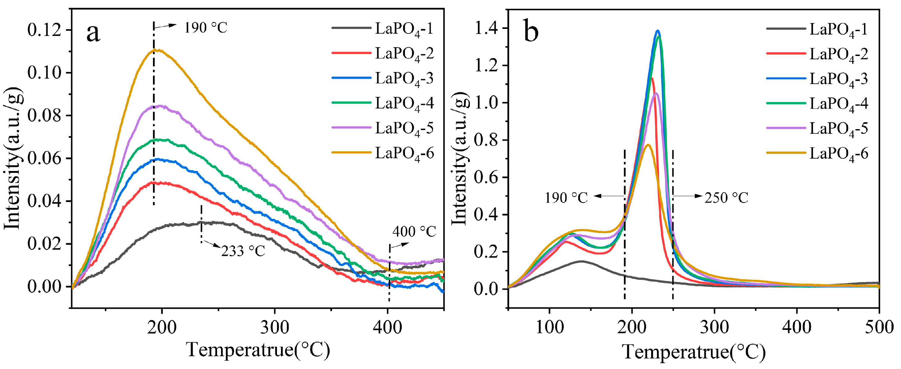 Coatings 15 01093 g005 Coatings 15 01093 g005