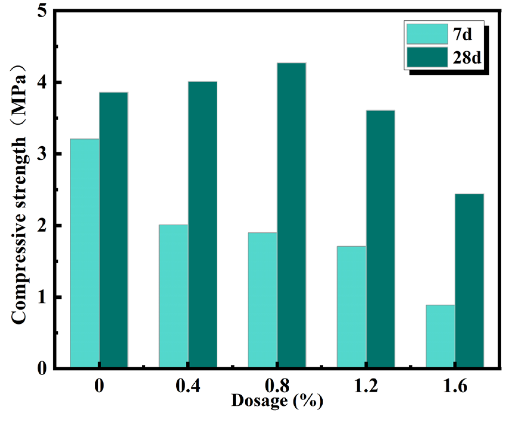 Coatings 15 01094 g004 Coatings 15 01094 g004