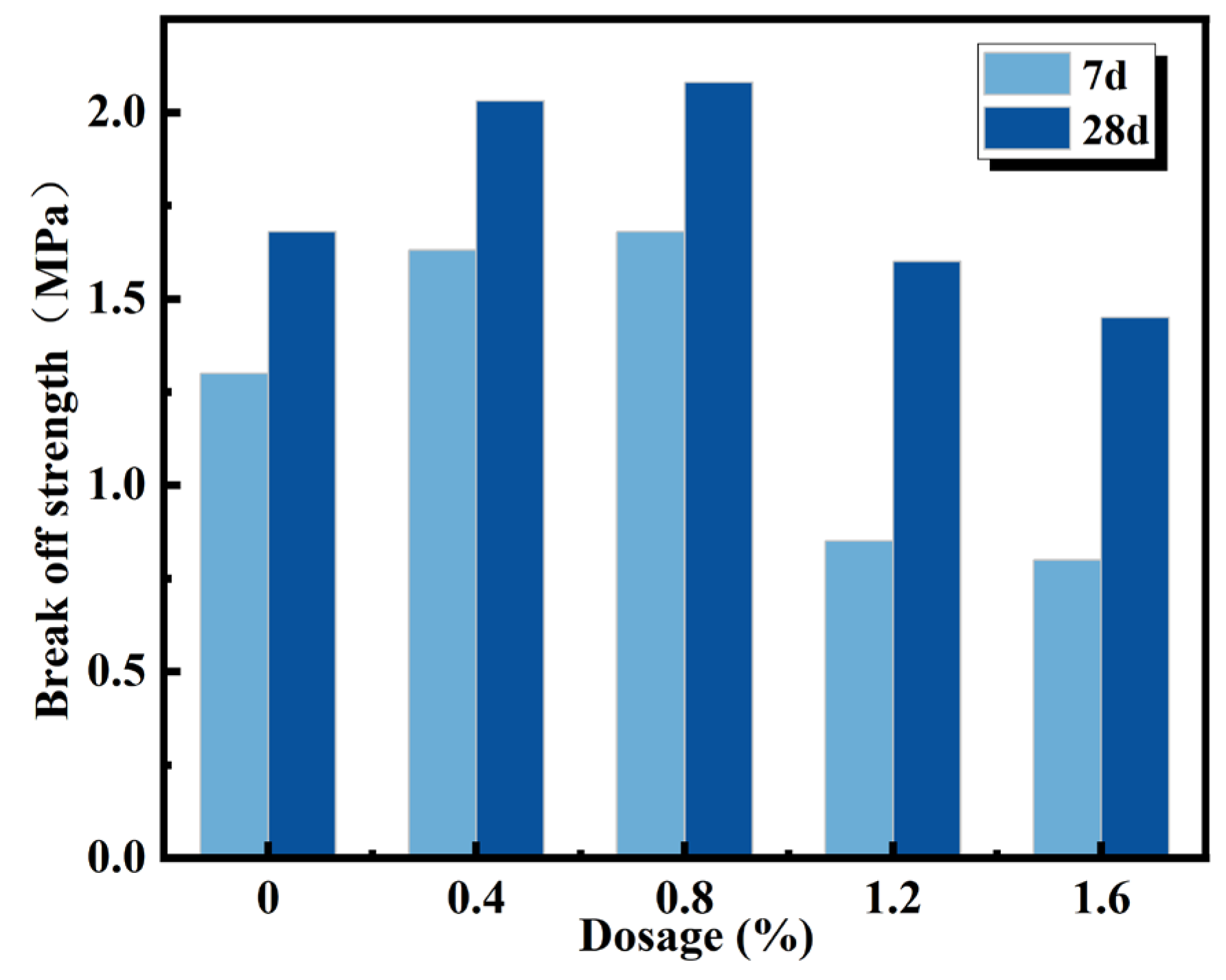 Coatings 15 01094 g005 Coatings 15 01094 g005