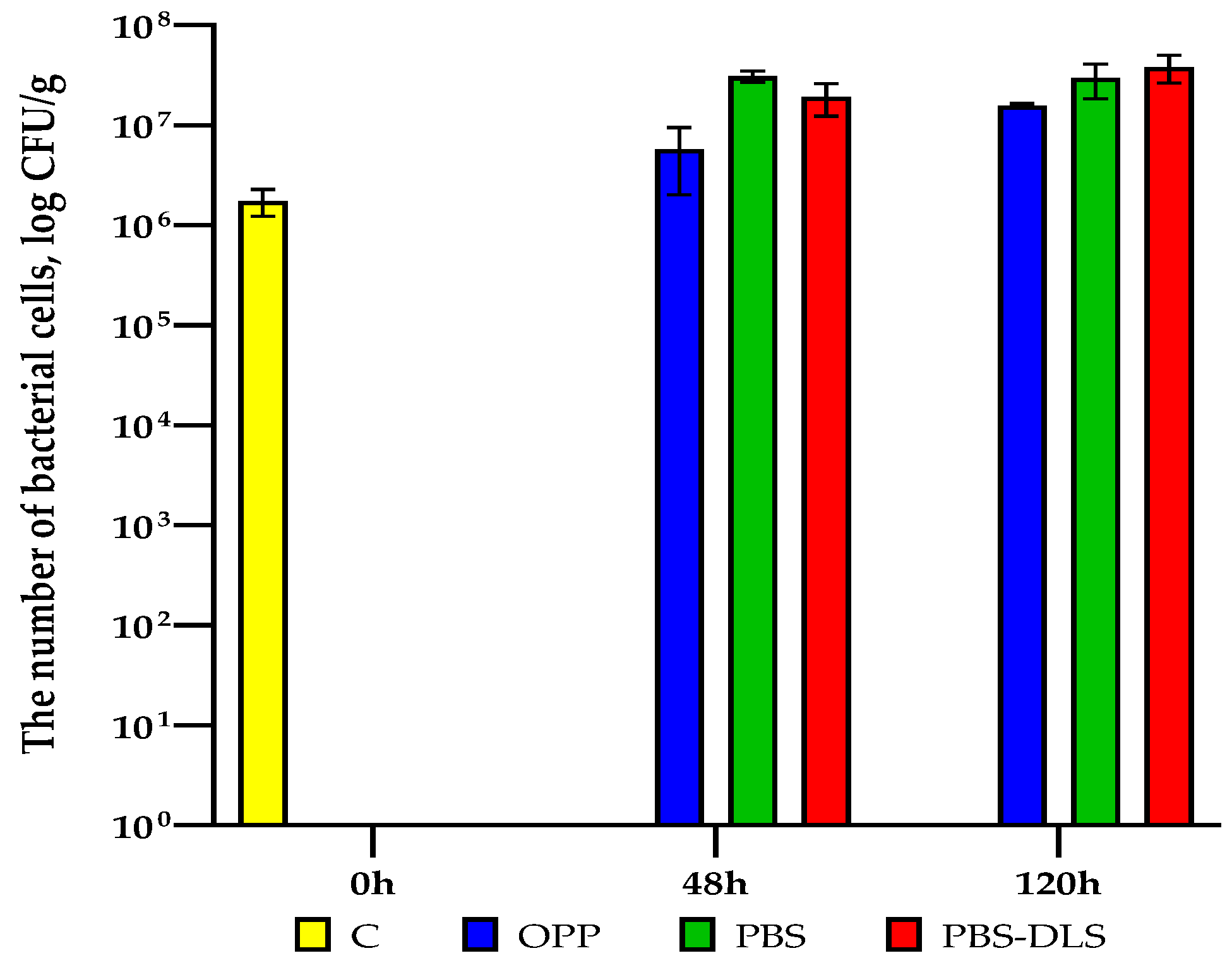 Coatings 15 01095 g008