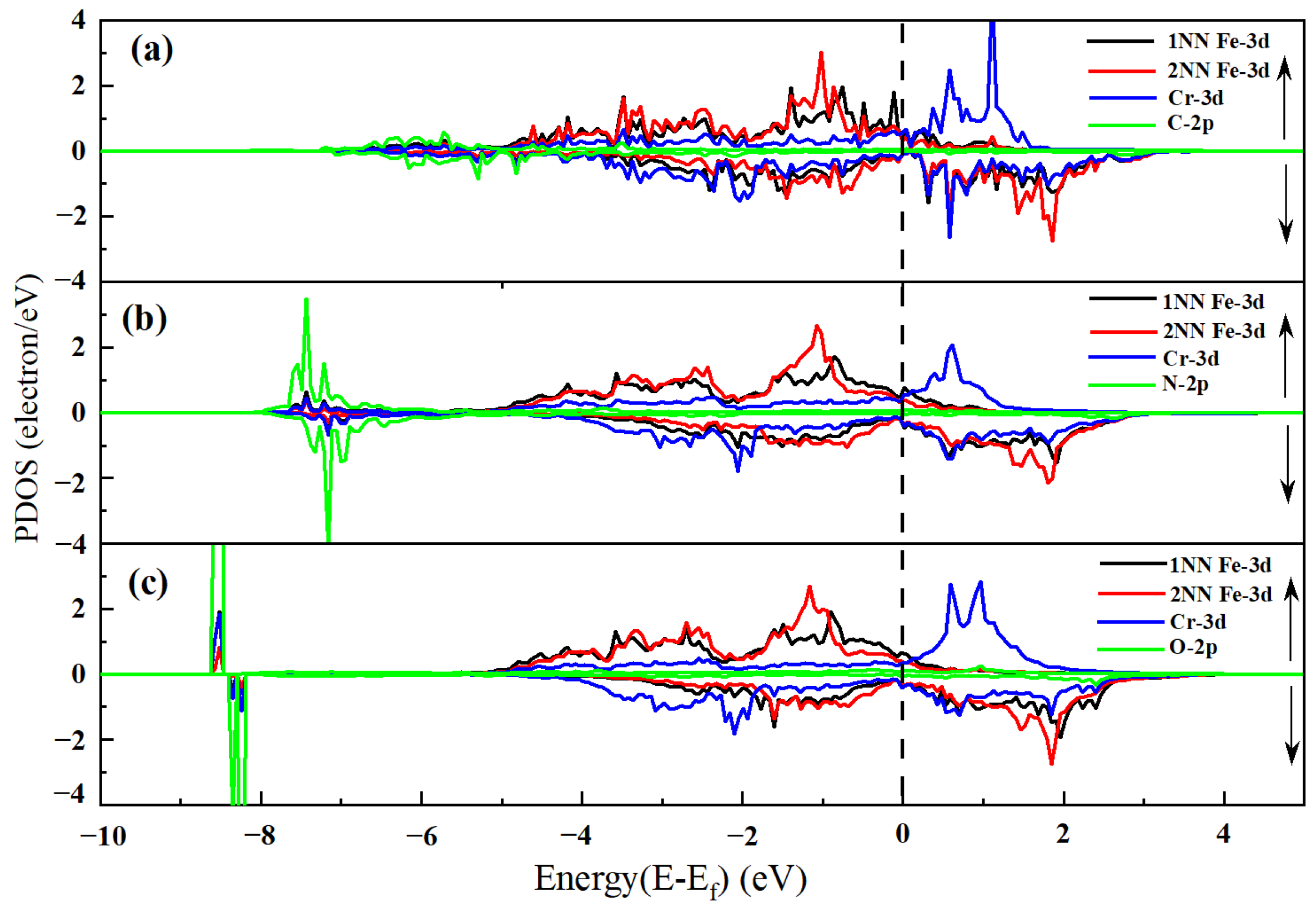 Coatings 15 01096 g006 Coatings 15 01096 g006