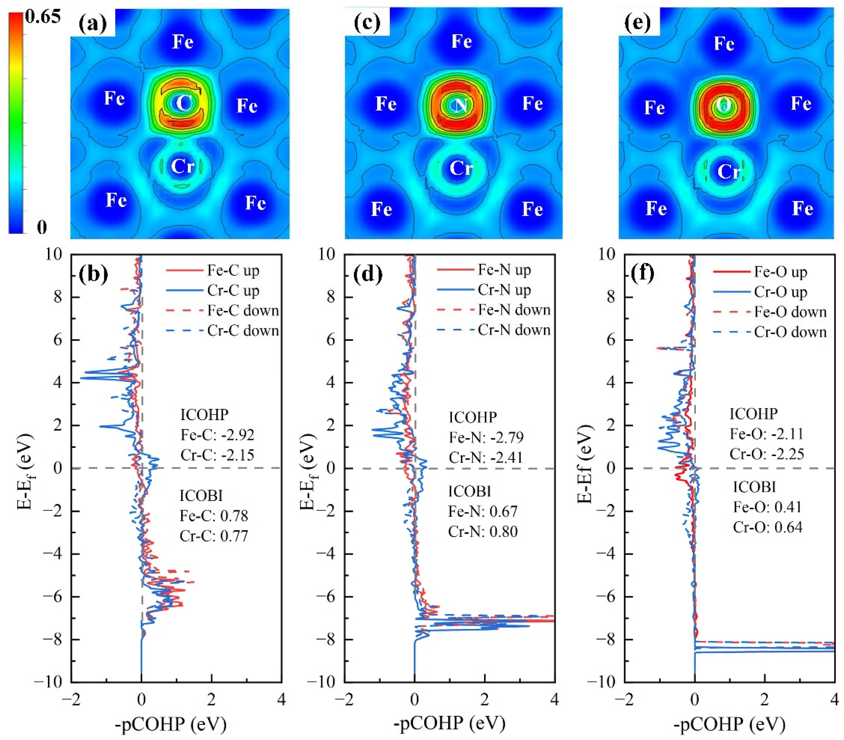 Coatings 15 01096 g008 Coatings 15 01096 g008