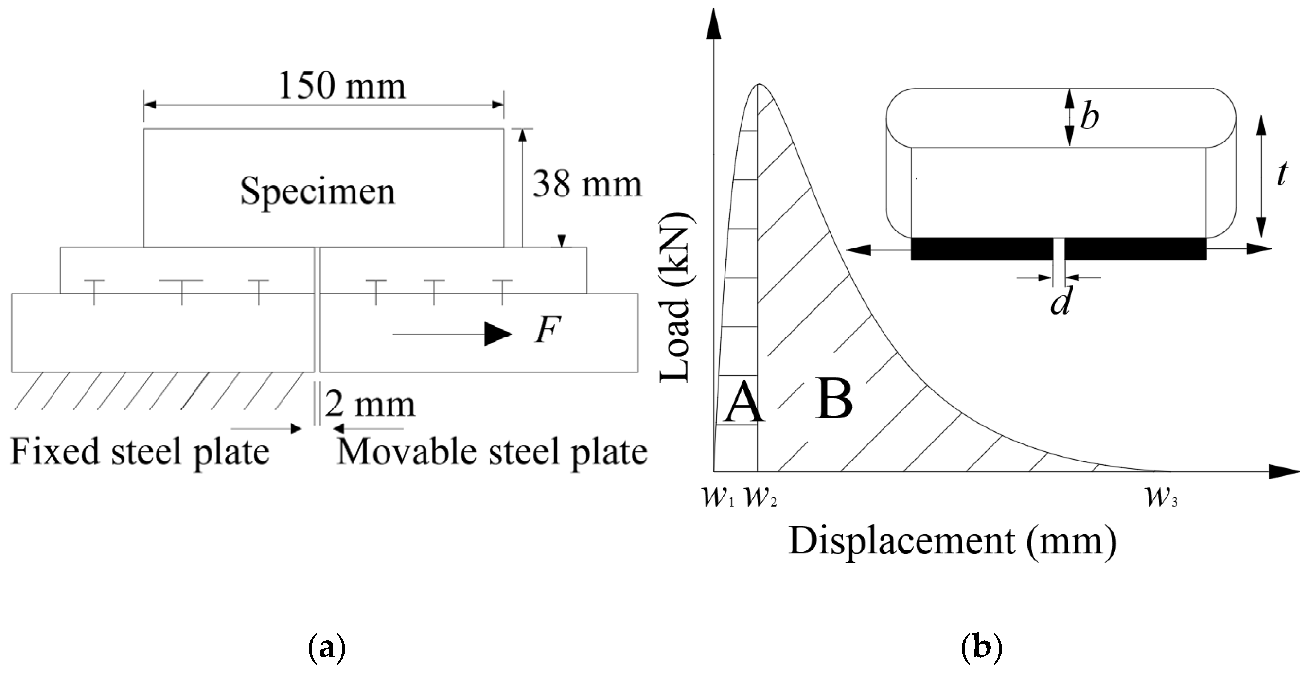 Coatings 15 01097 g001 Coatings 15 01097 g001
