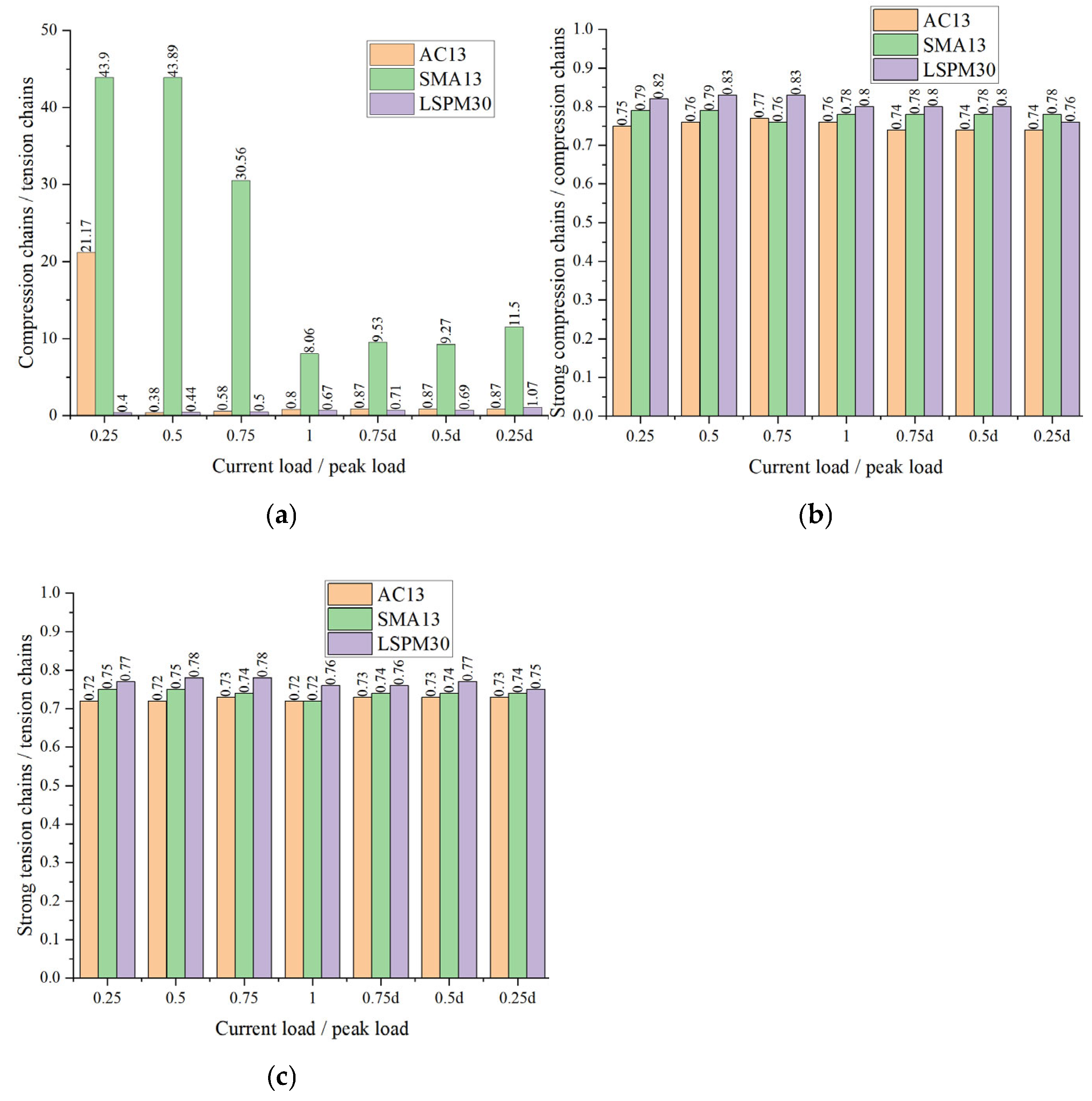 Coatings 15 01097 g009 Coatings 15 01097 g009
