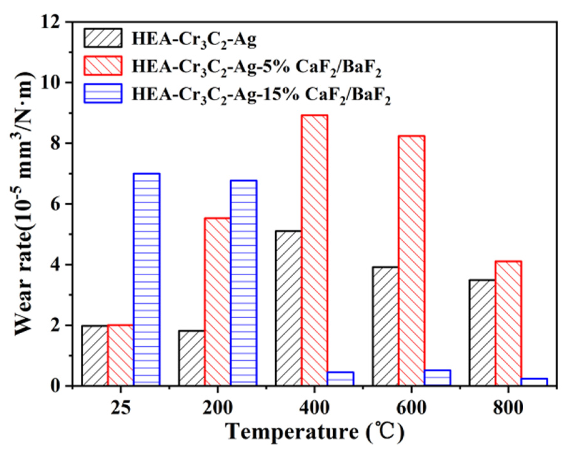Coatings 15 01098 g002 Coatings 15 01098 g002