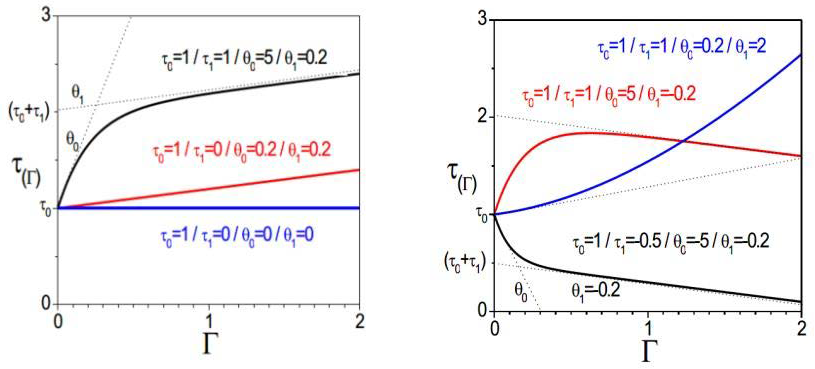 Coatings 15 01099 g002