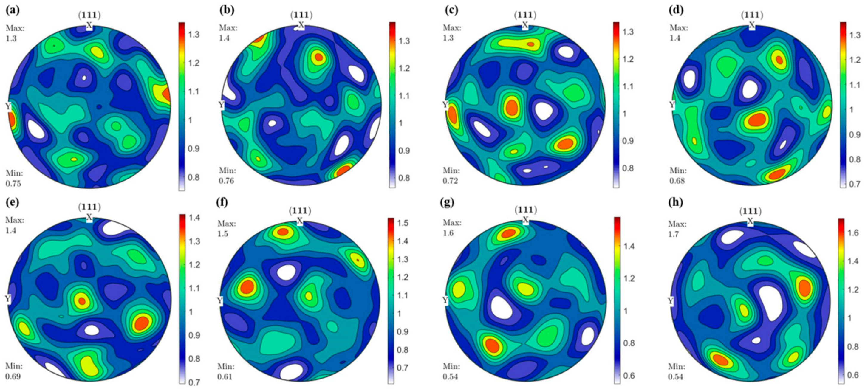 Coatings 15 01099 g010