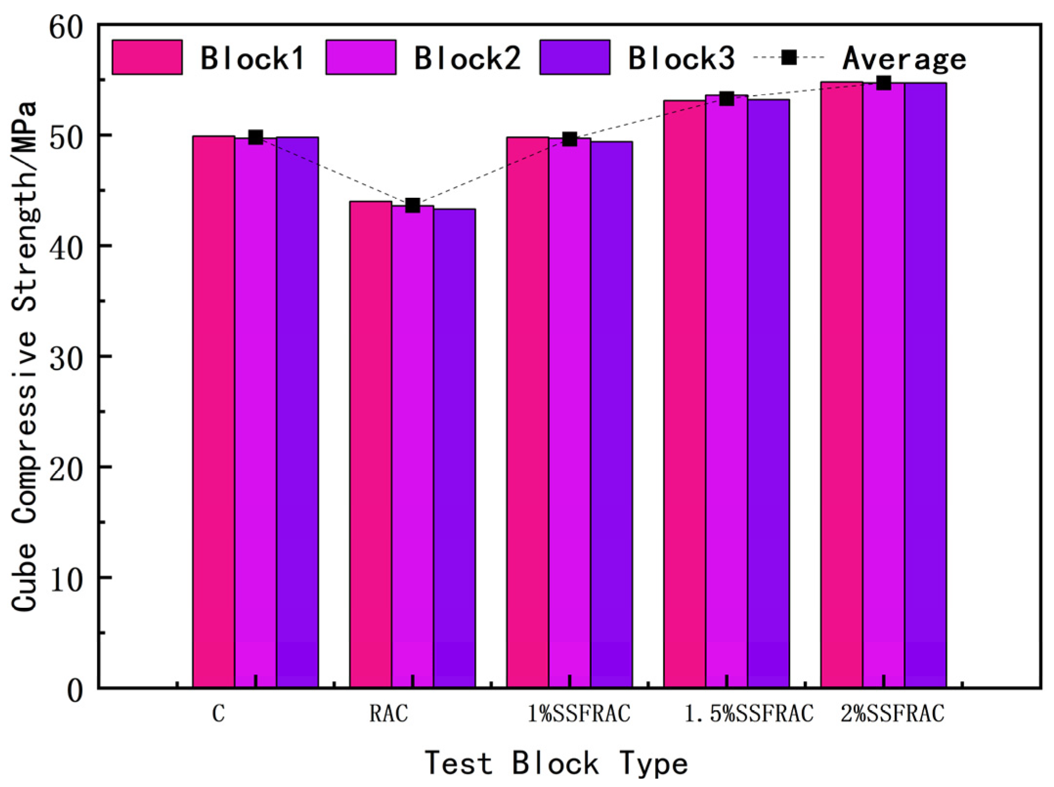 Coatings 15 01100 g003
