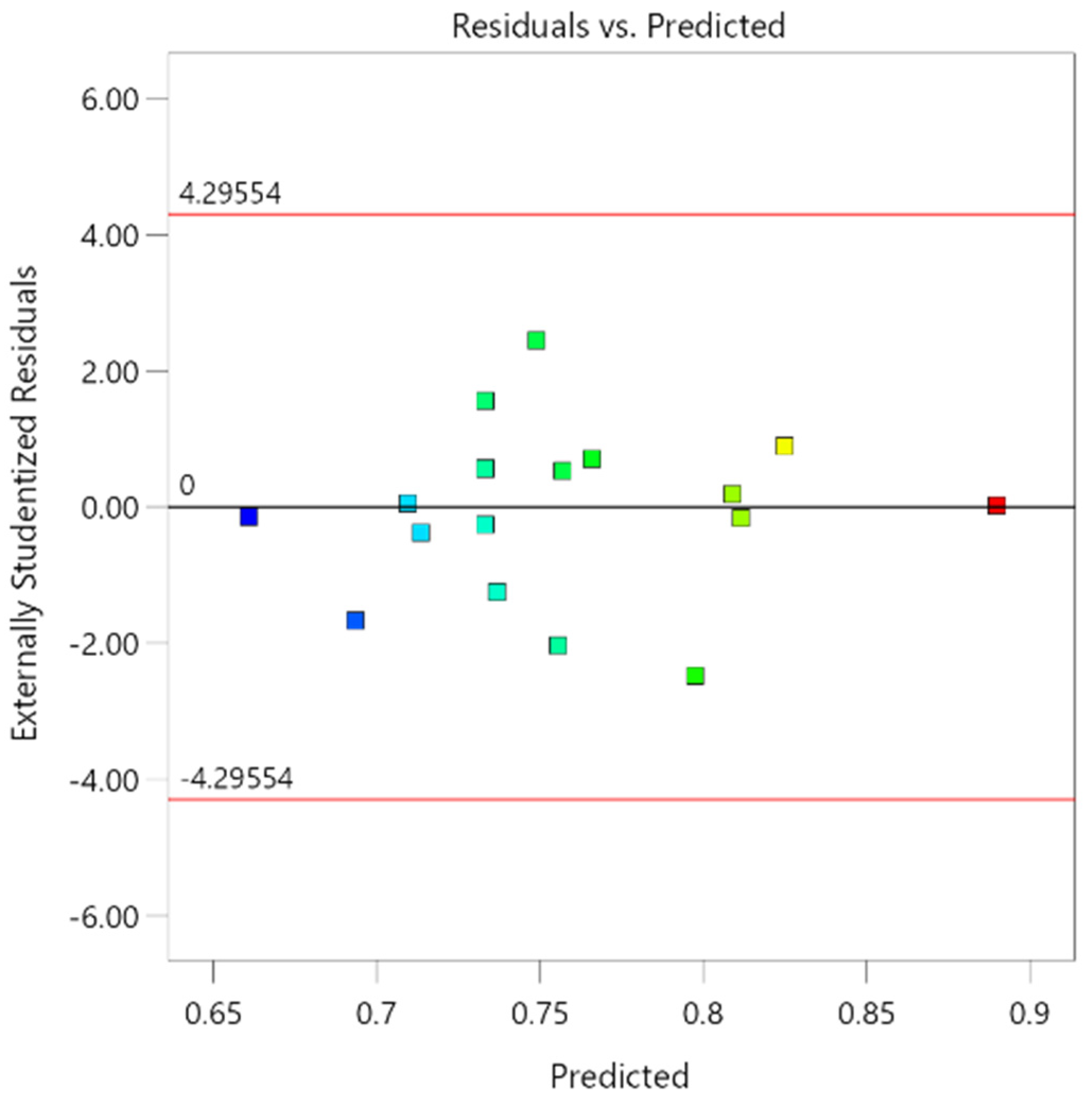 Coatings 15 01100 g009