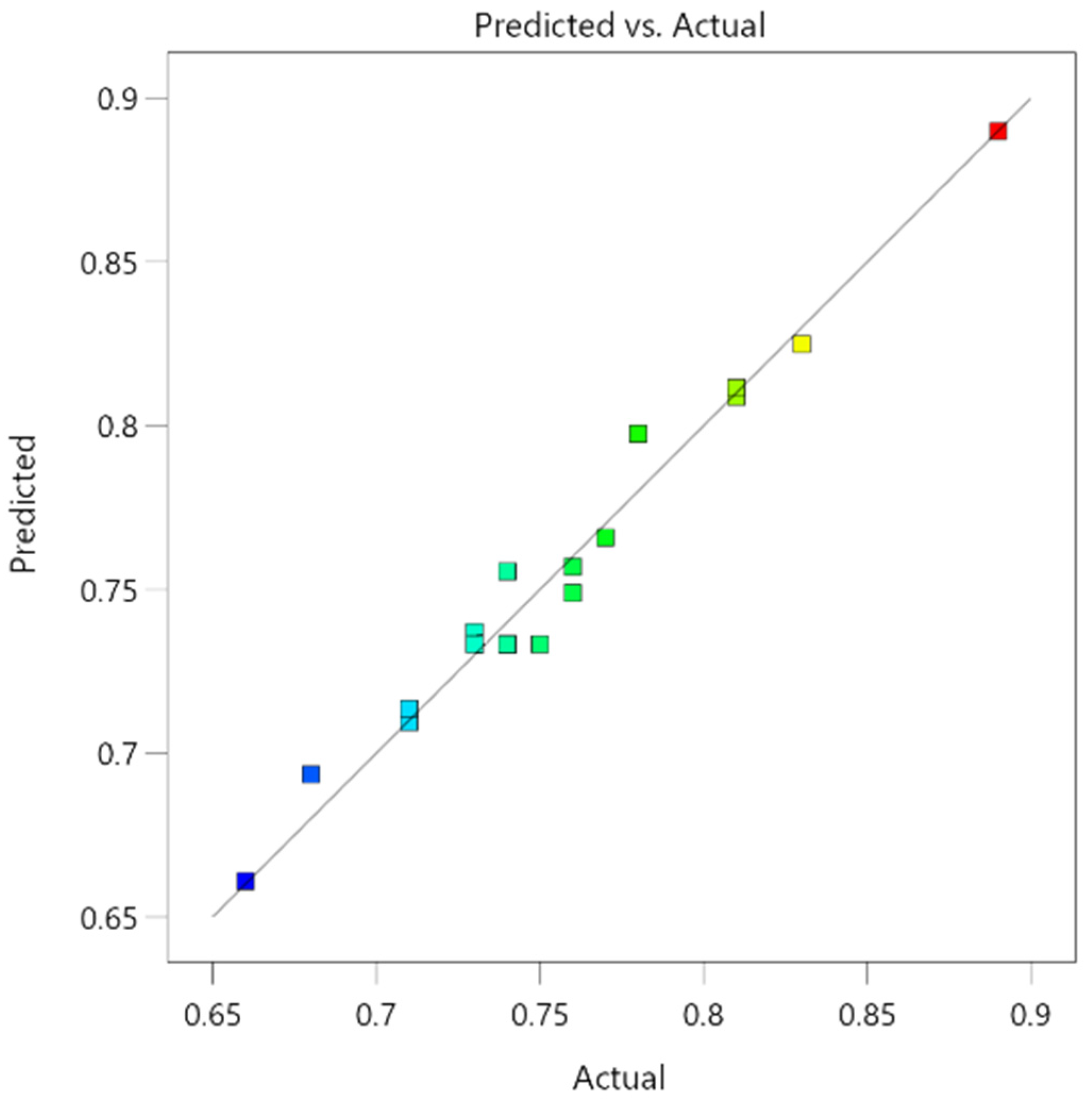 Coatings 15 01100 g010