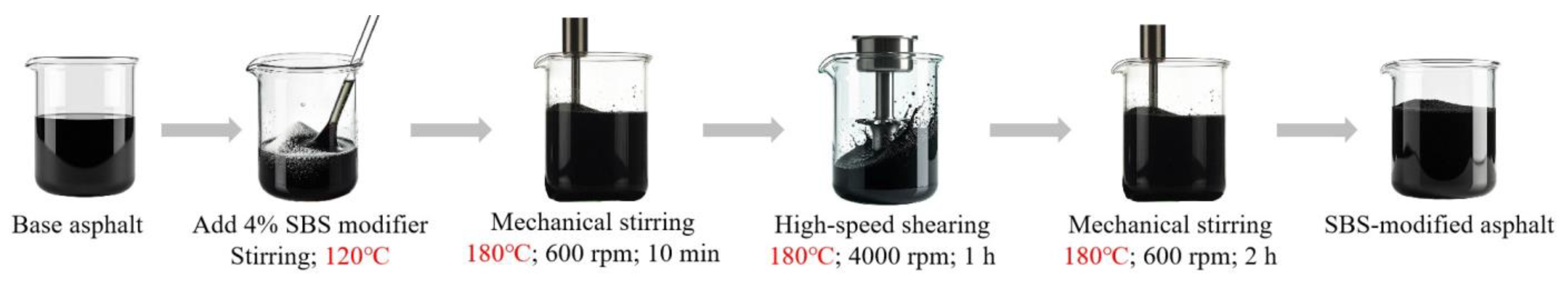 Coatings 15 01101 g003