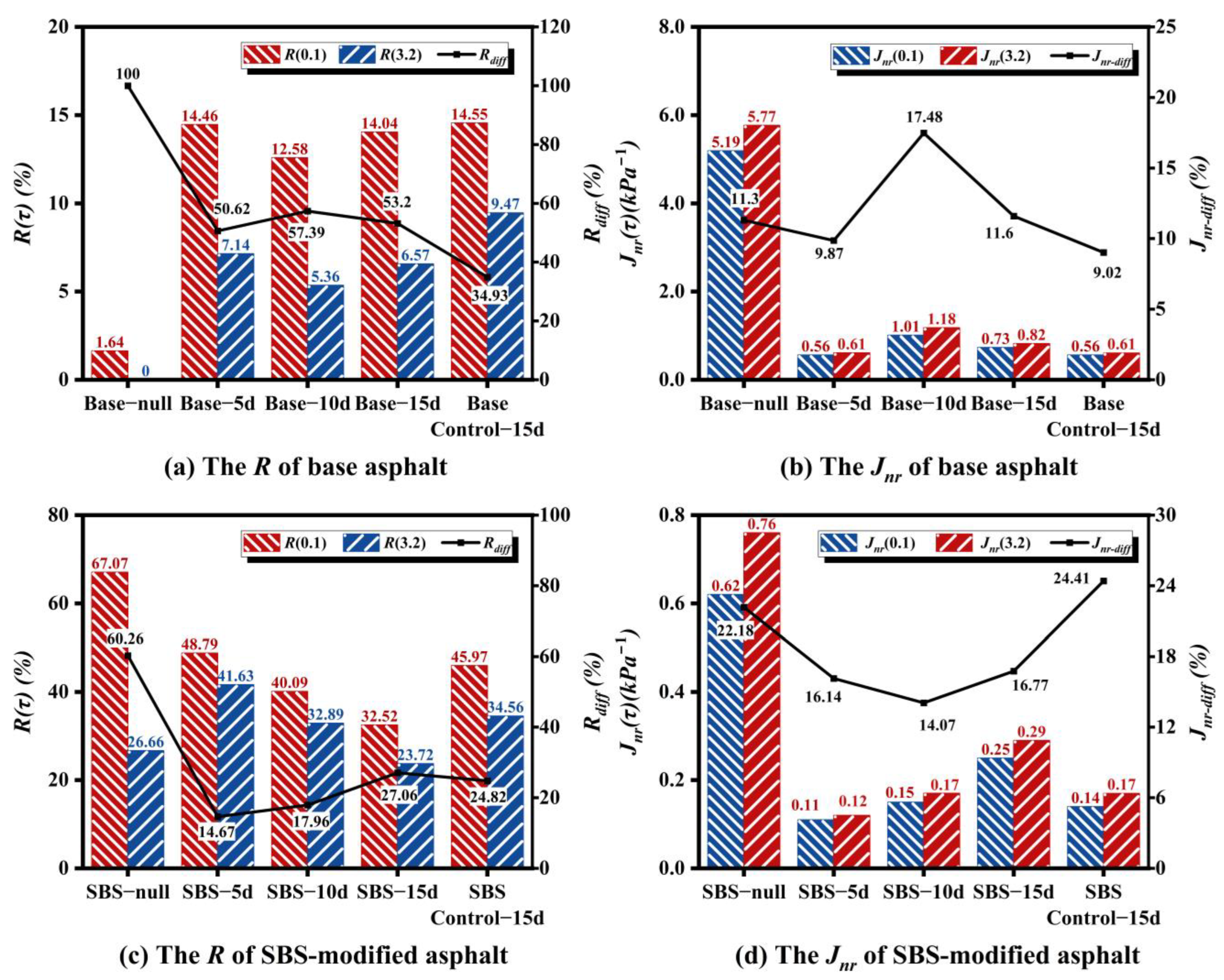 Coatings 15 01101 g008