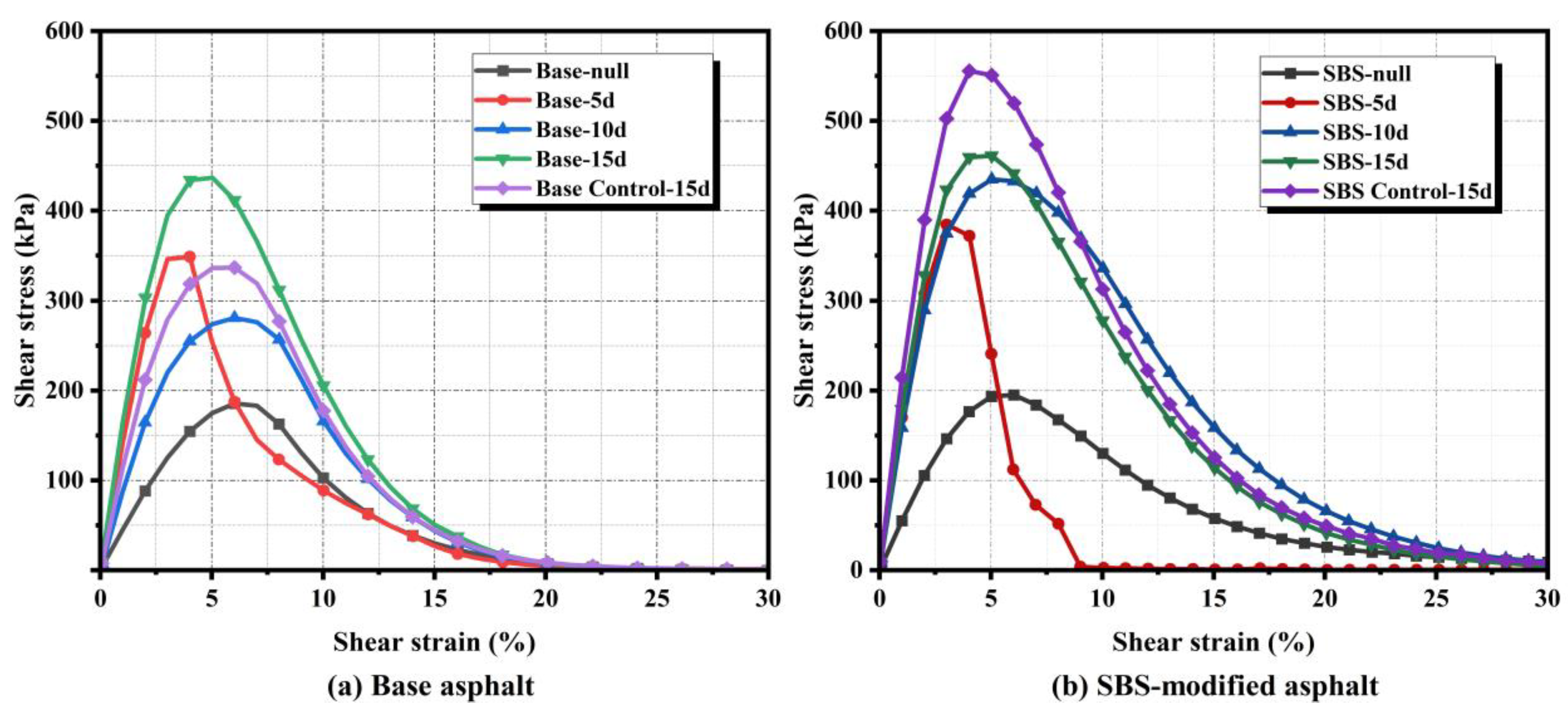 Coatings 15 01101 g009