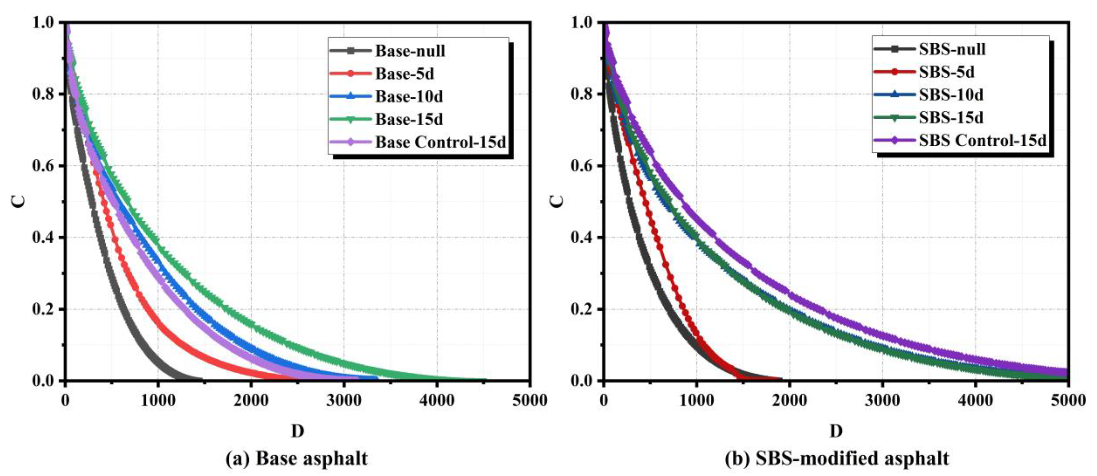 Coatings 15 01101 g010