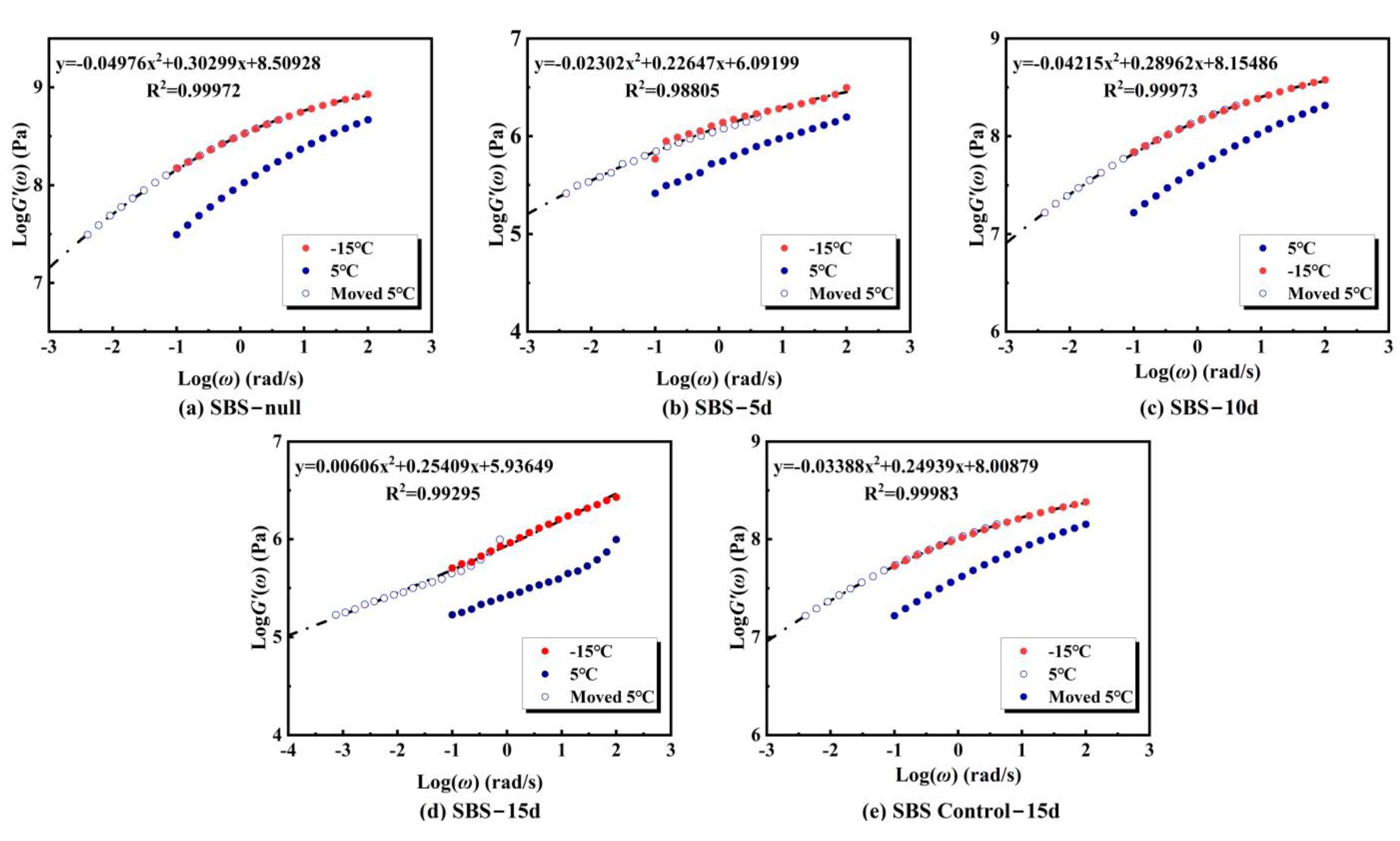 Coatings 15 01101 g013