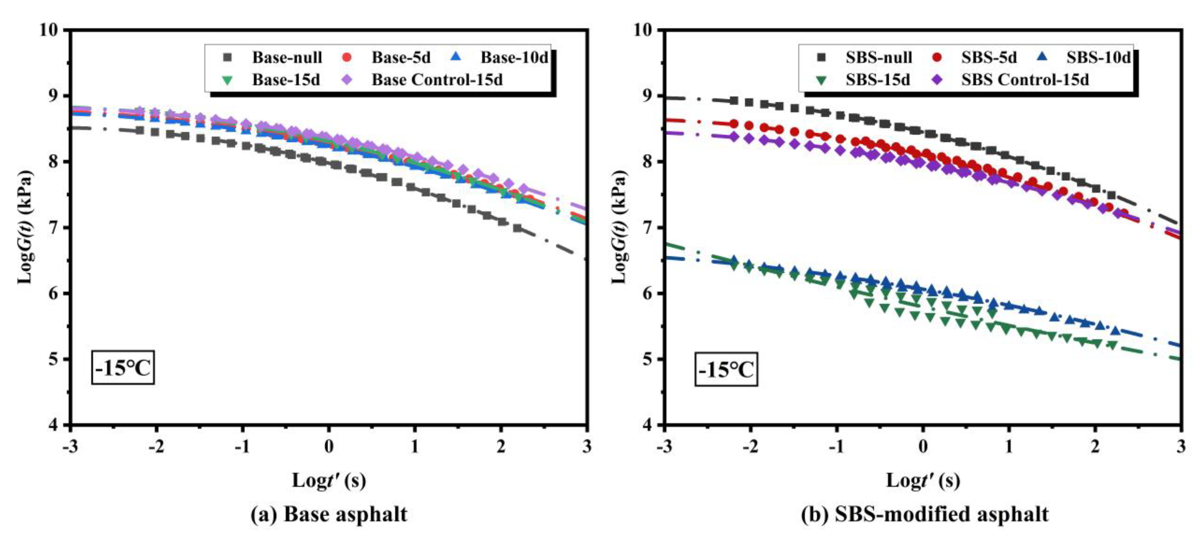 Coatings 15 01101 g014