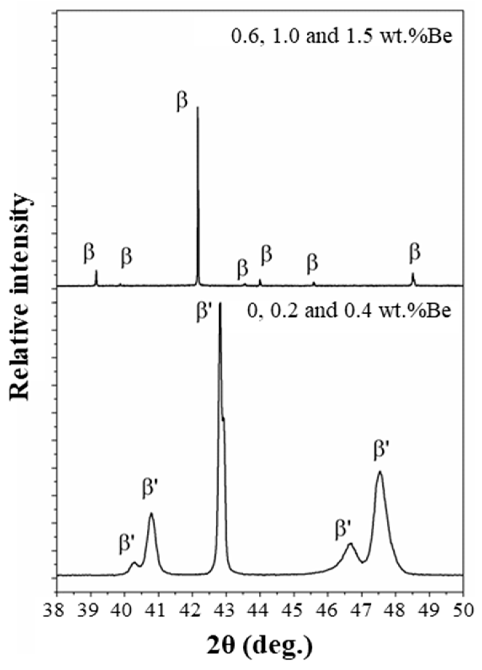 Coatings 15 01103 g005