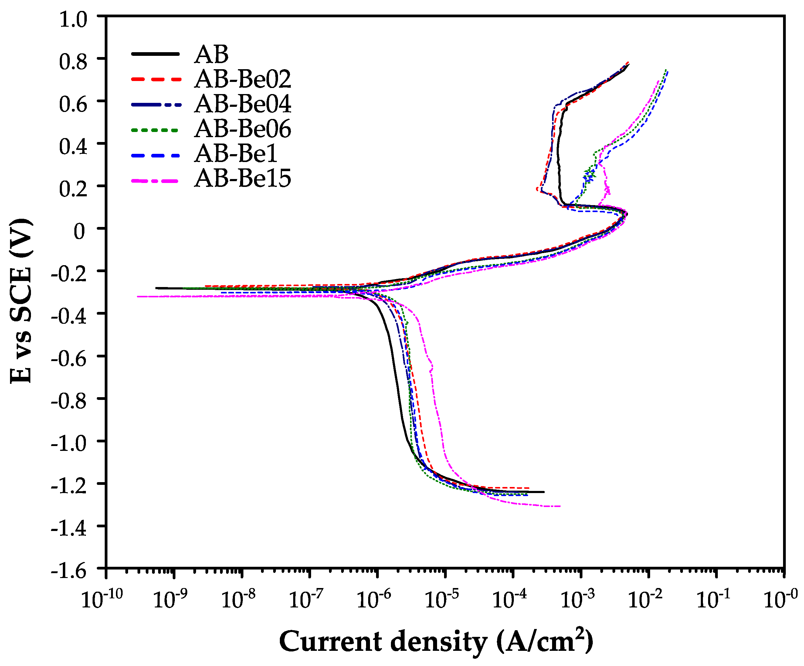 Coatings 15 01103 g006