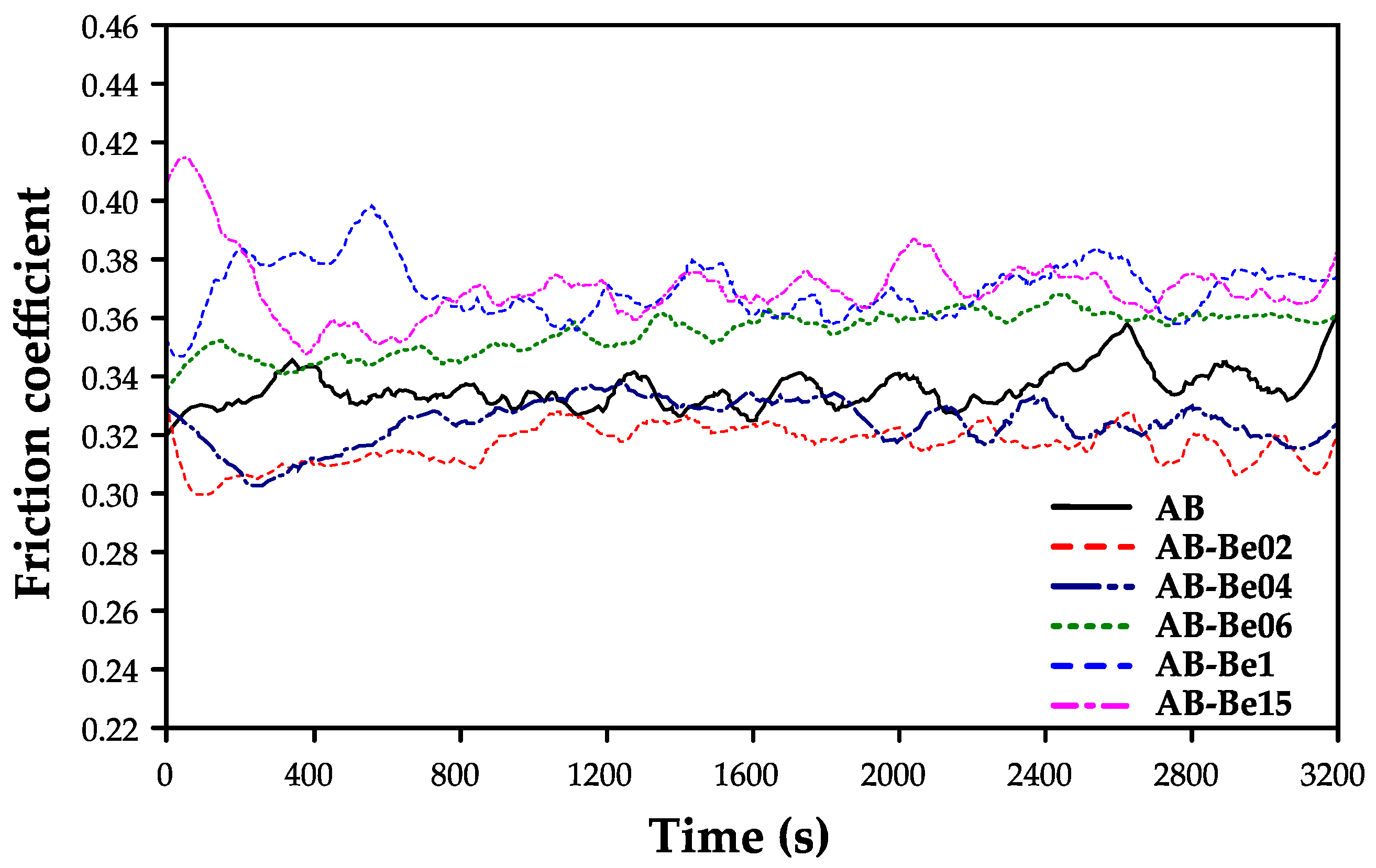Coatings 15 01103 g008