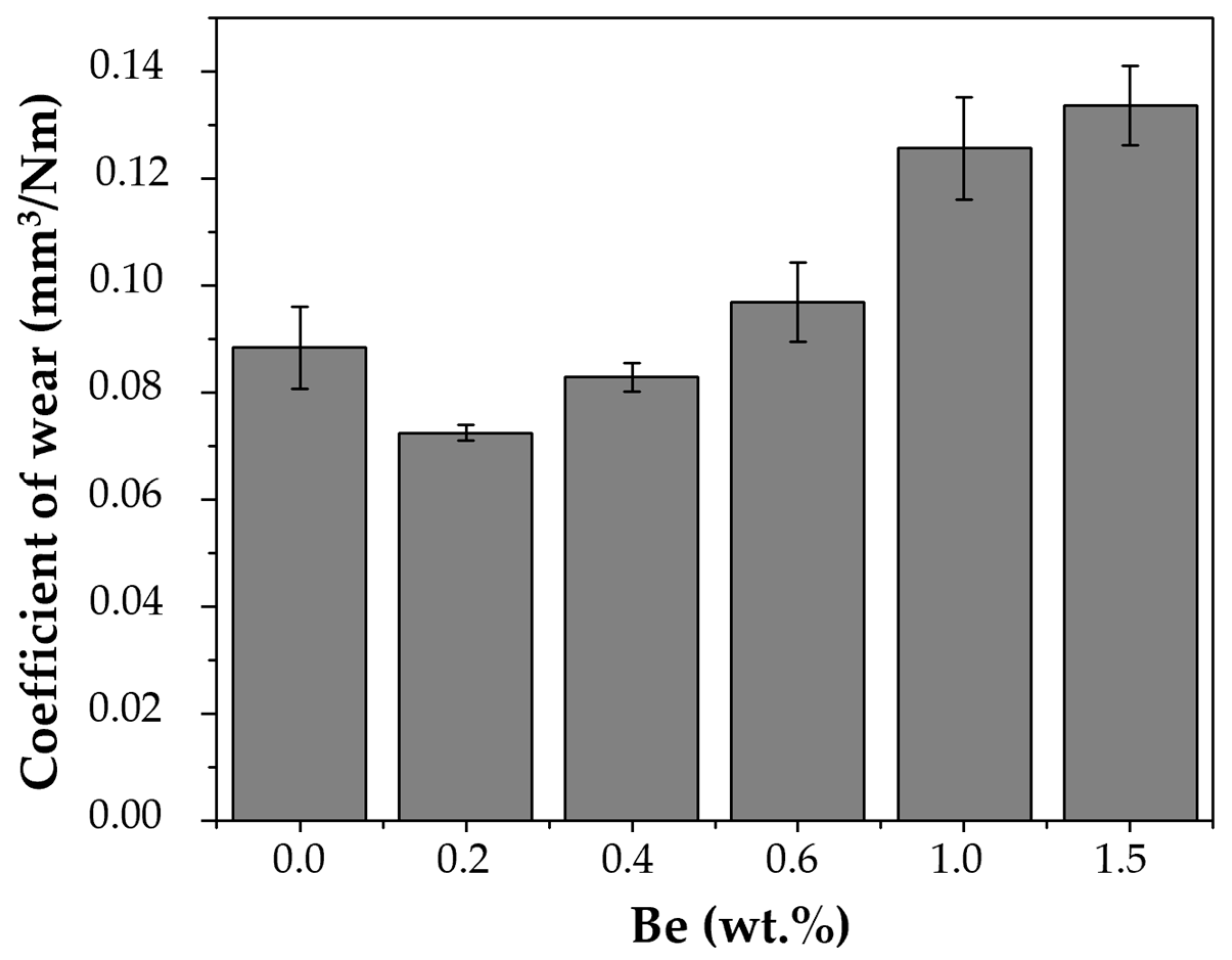 Coatings 15 01103 g009