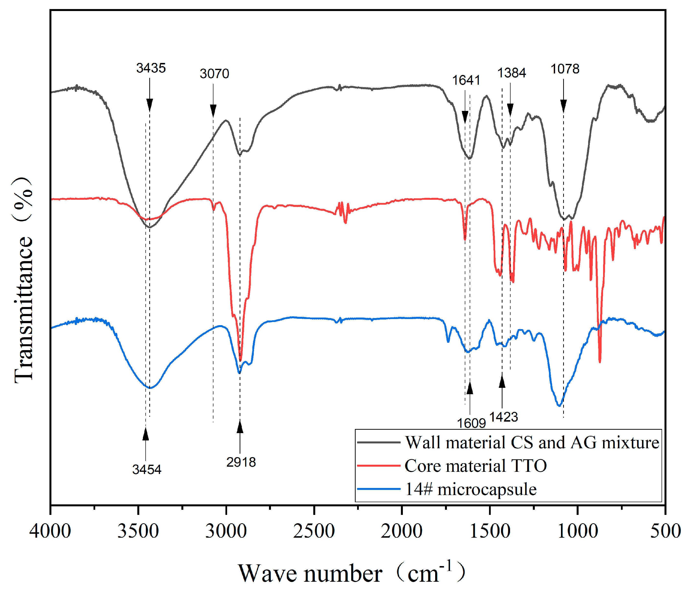 Coatings 15 01105 g005