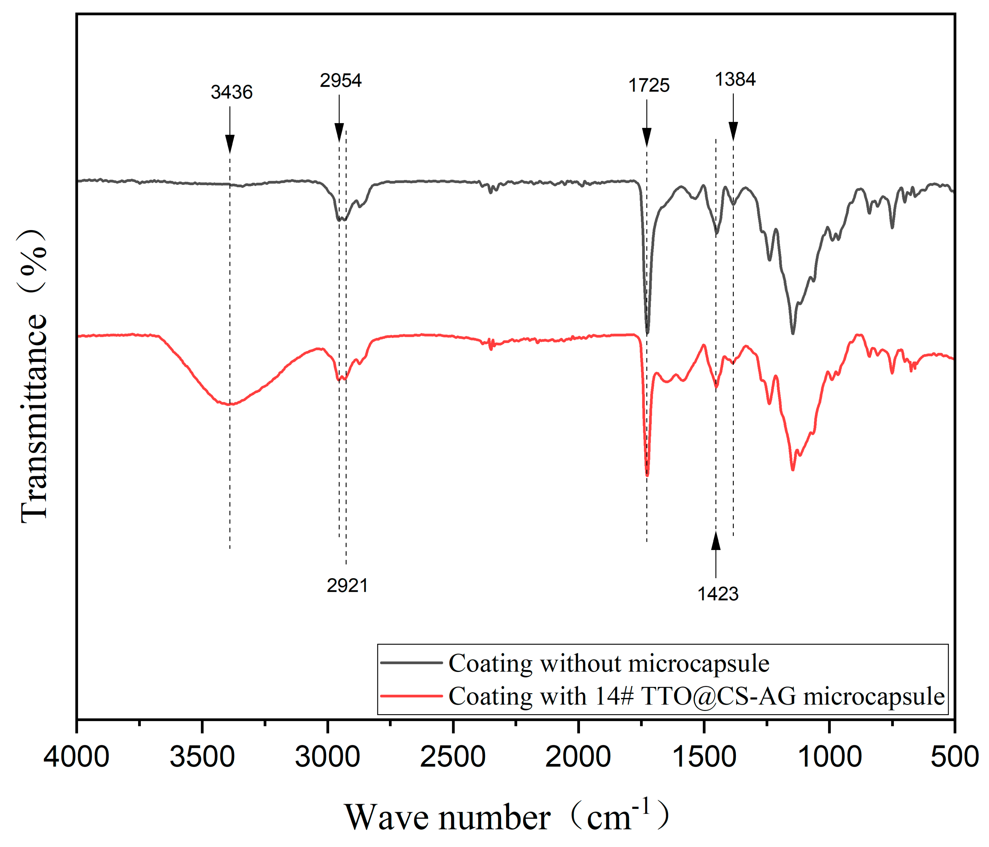 Coatings 15 01105 g007
